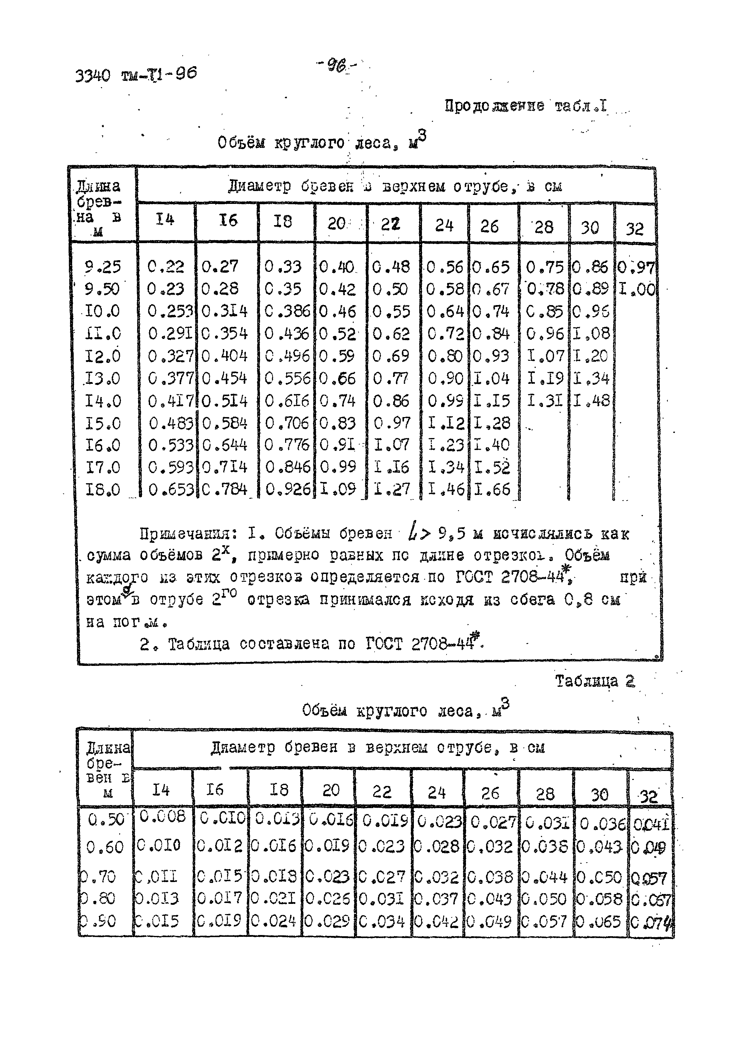 3340 тм-т1