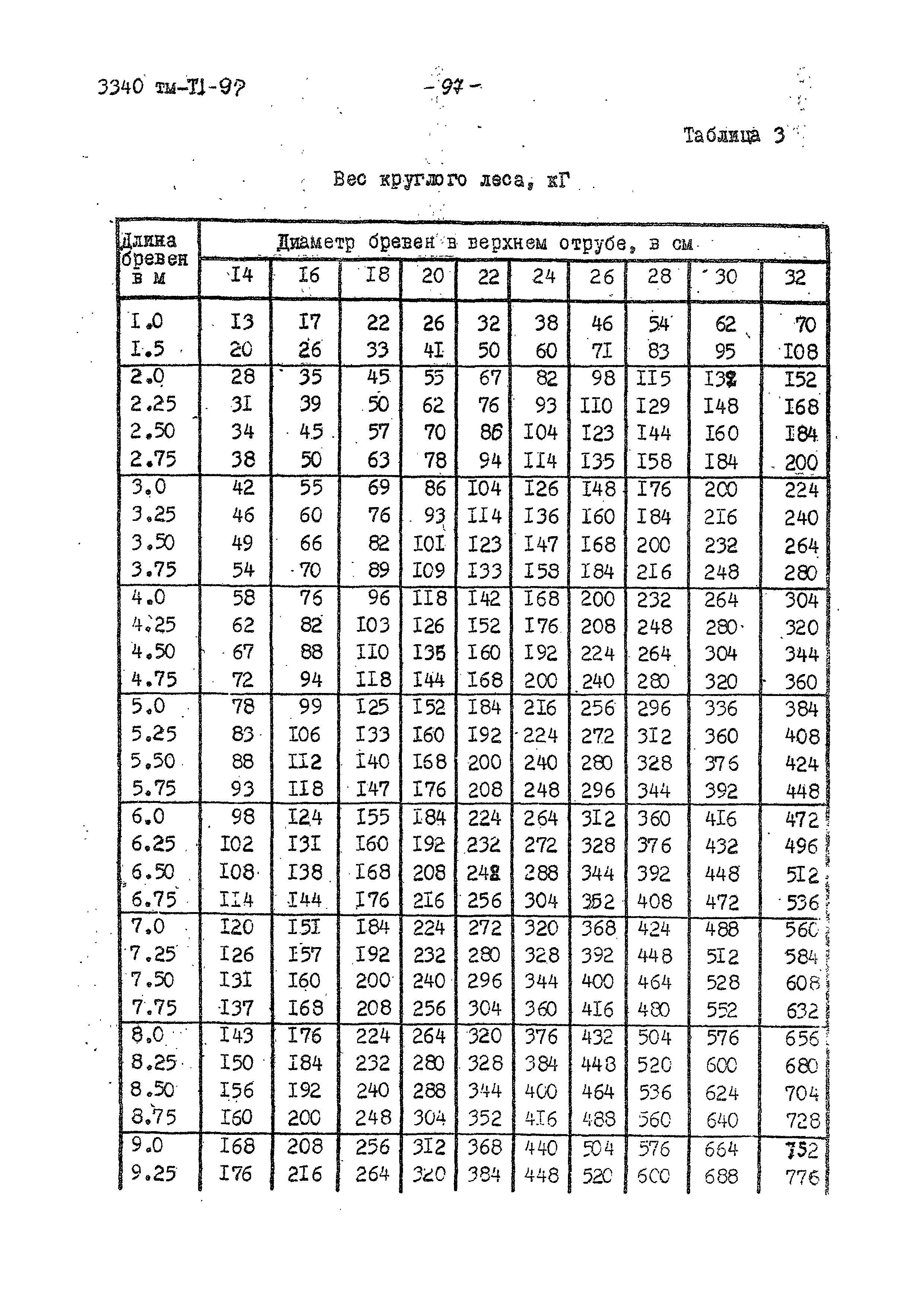 3340 тм-т1