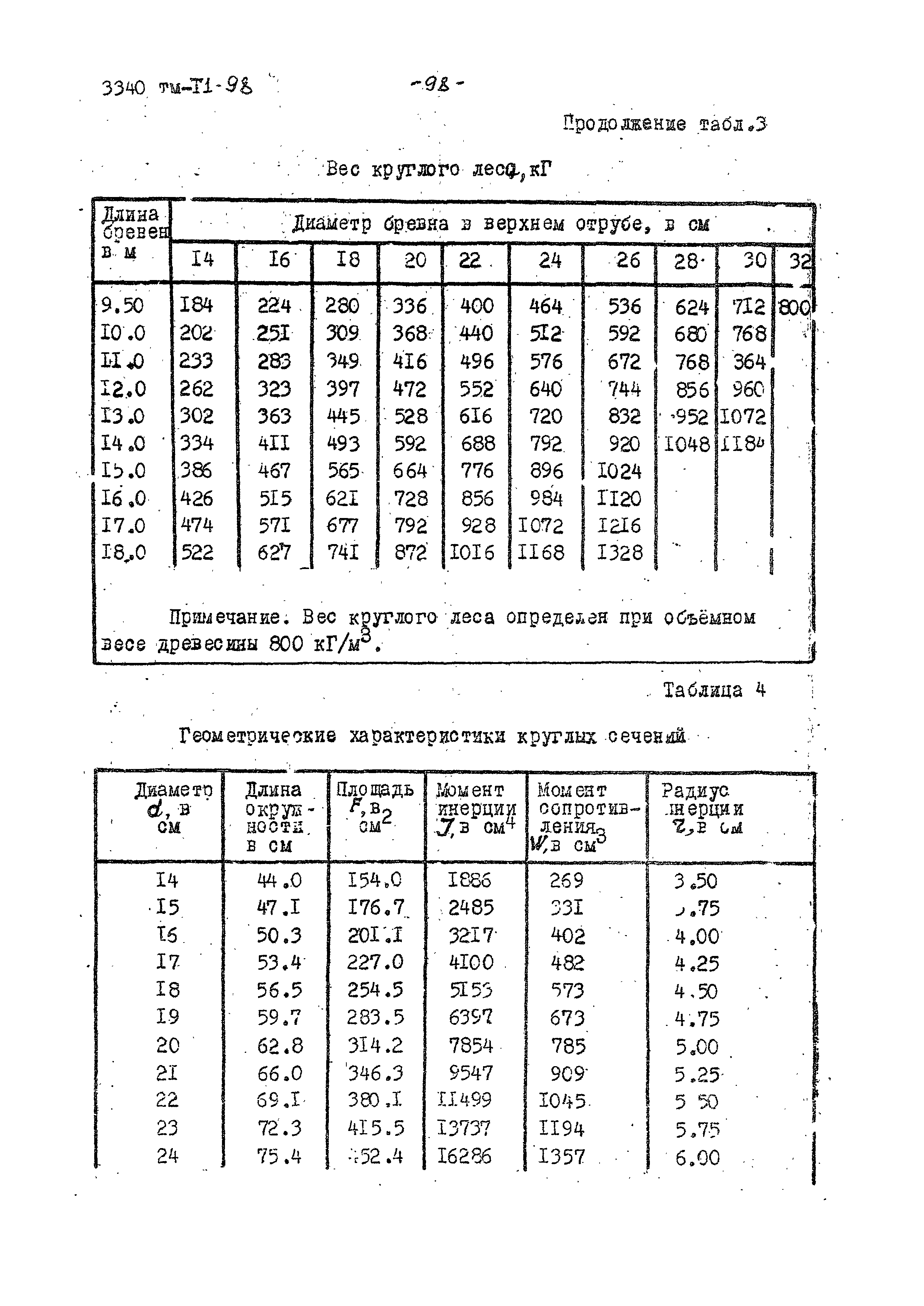 3340 тм-т1