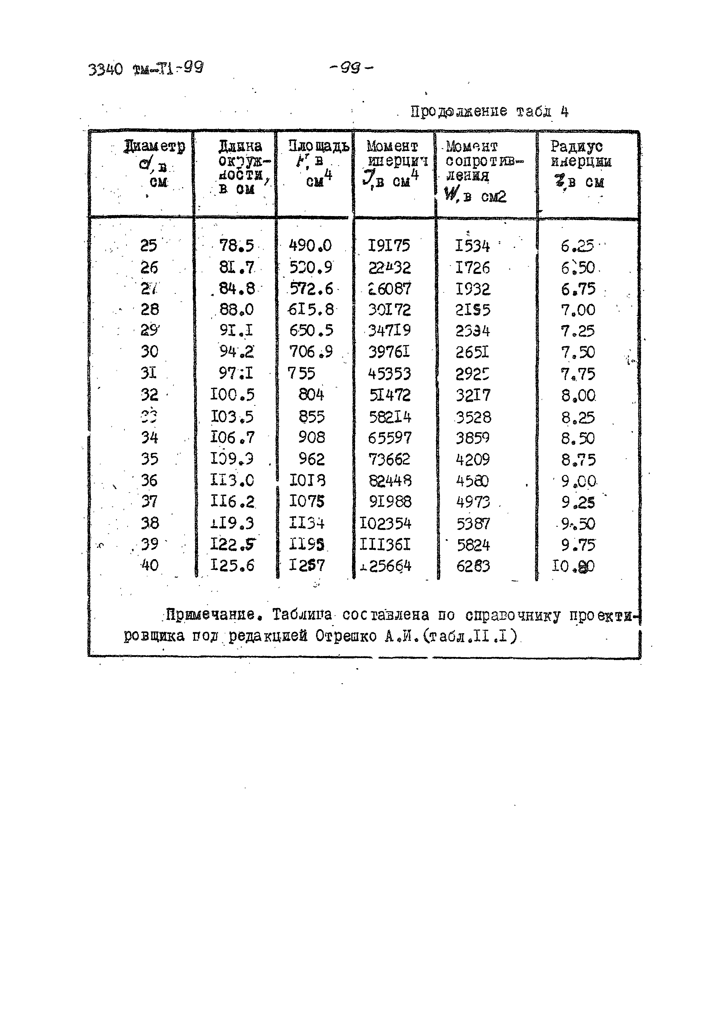 3340 тм-т1