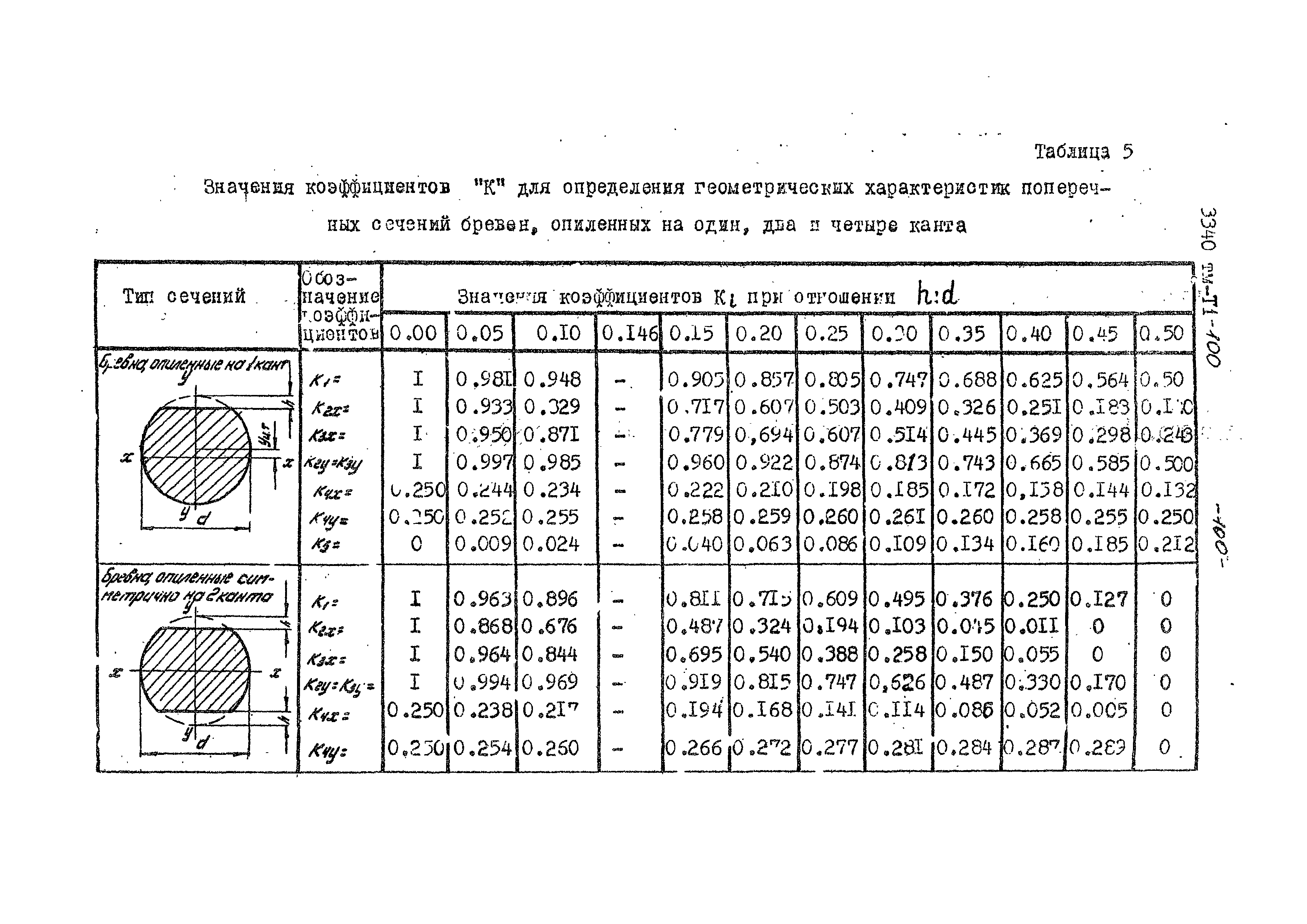 3340 тм-т1