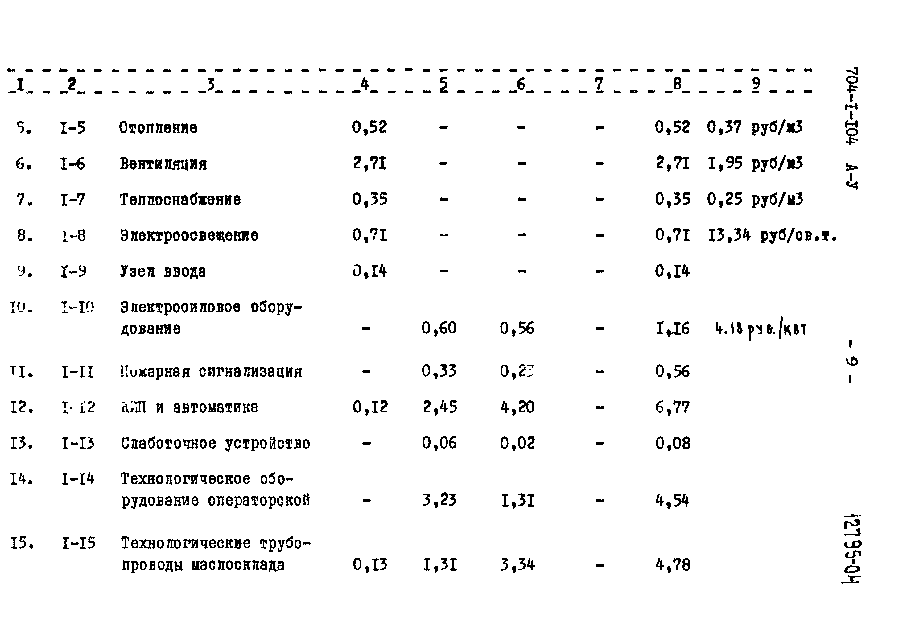 Типовой проект 704-1-104