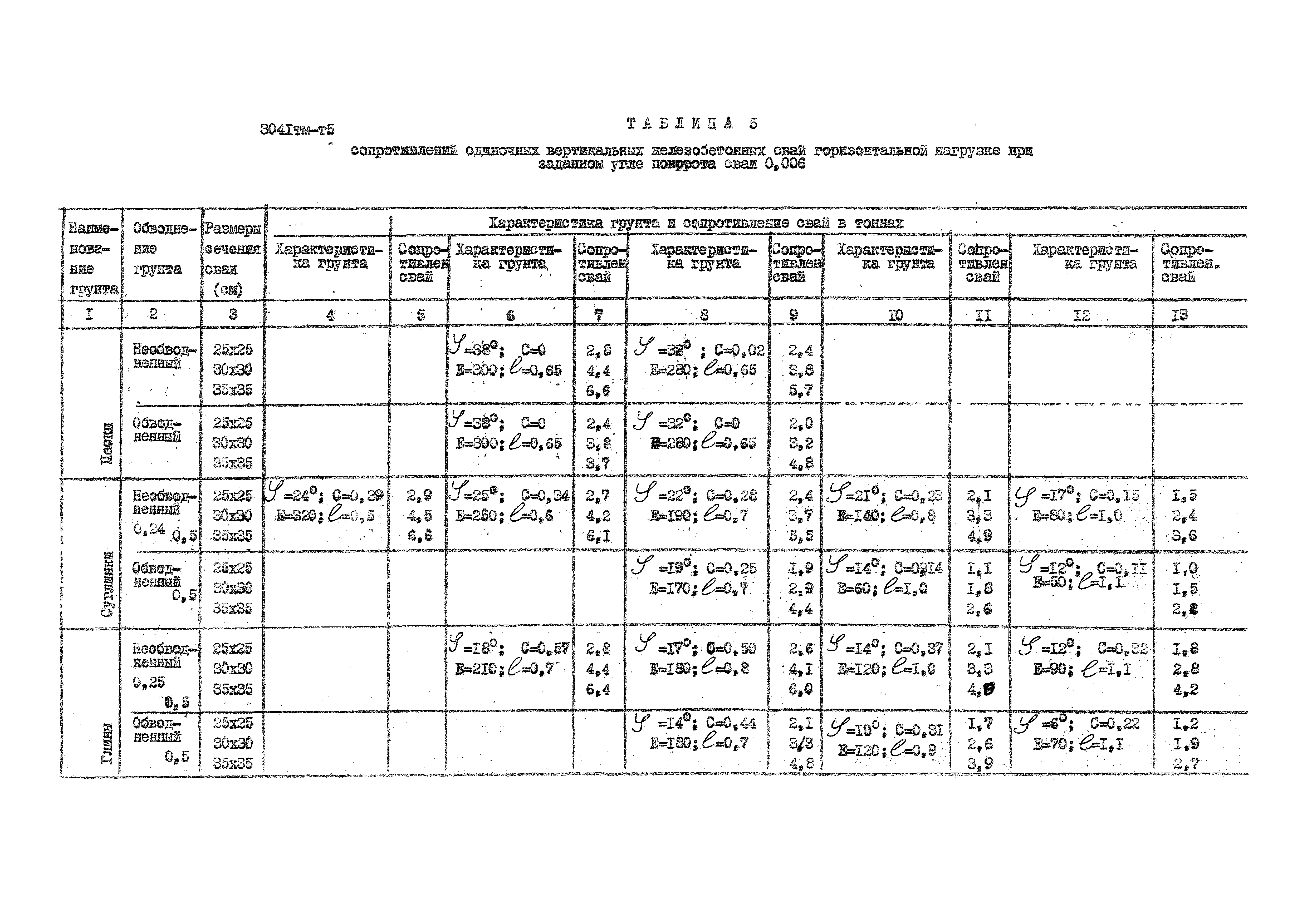 3041 тм-т5