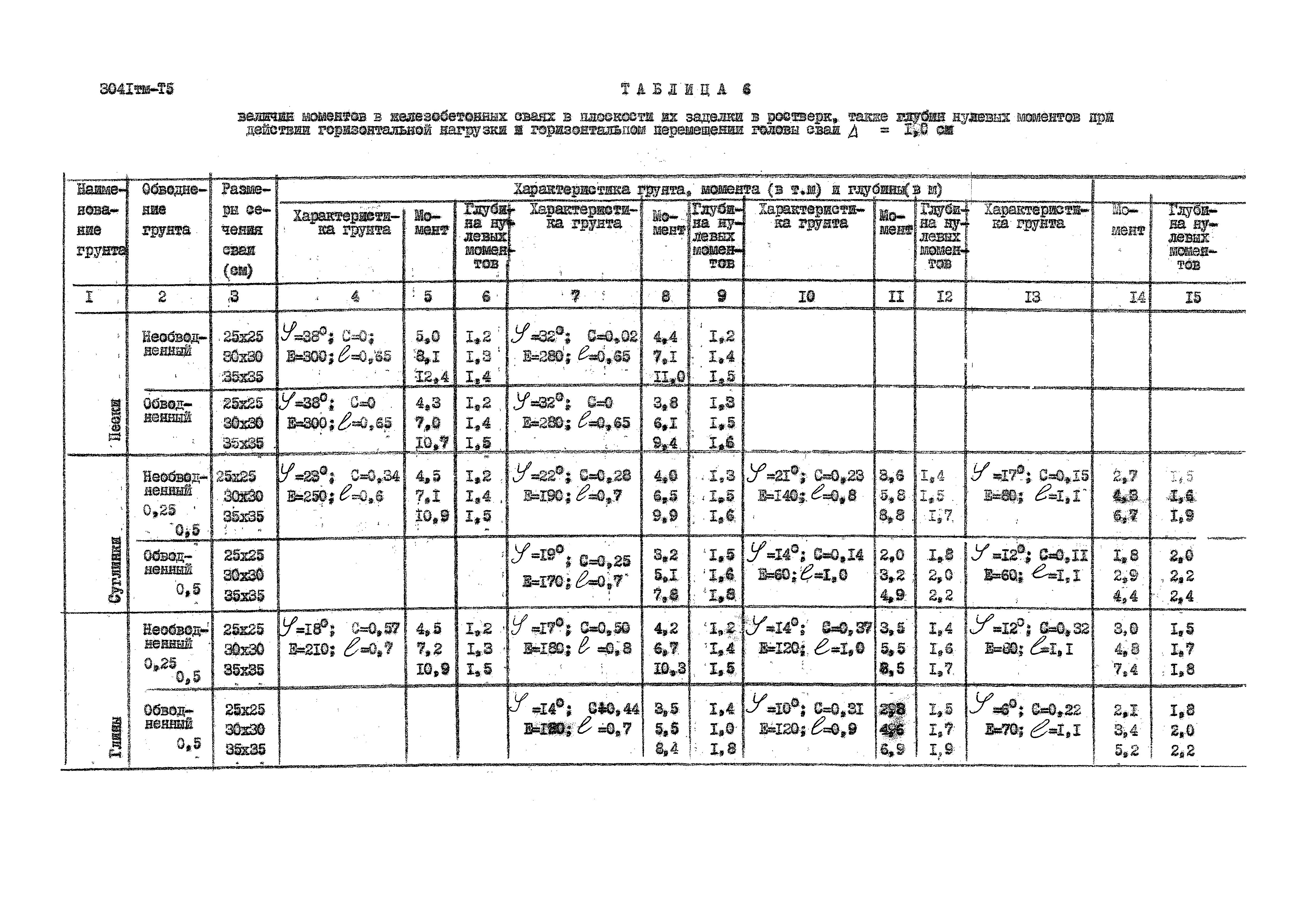 3041 тм-т5