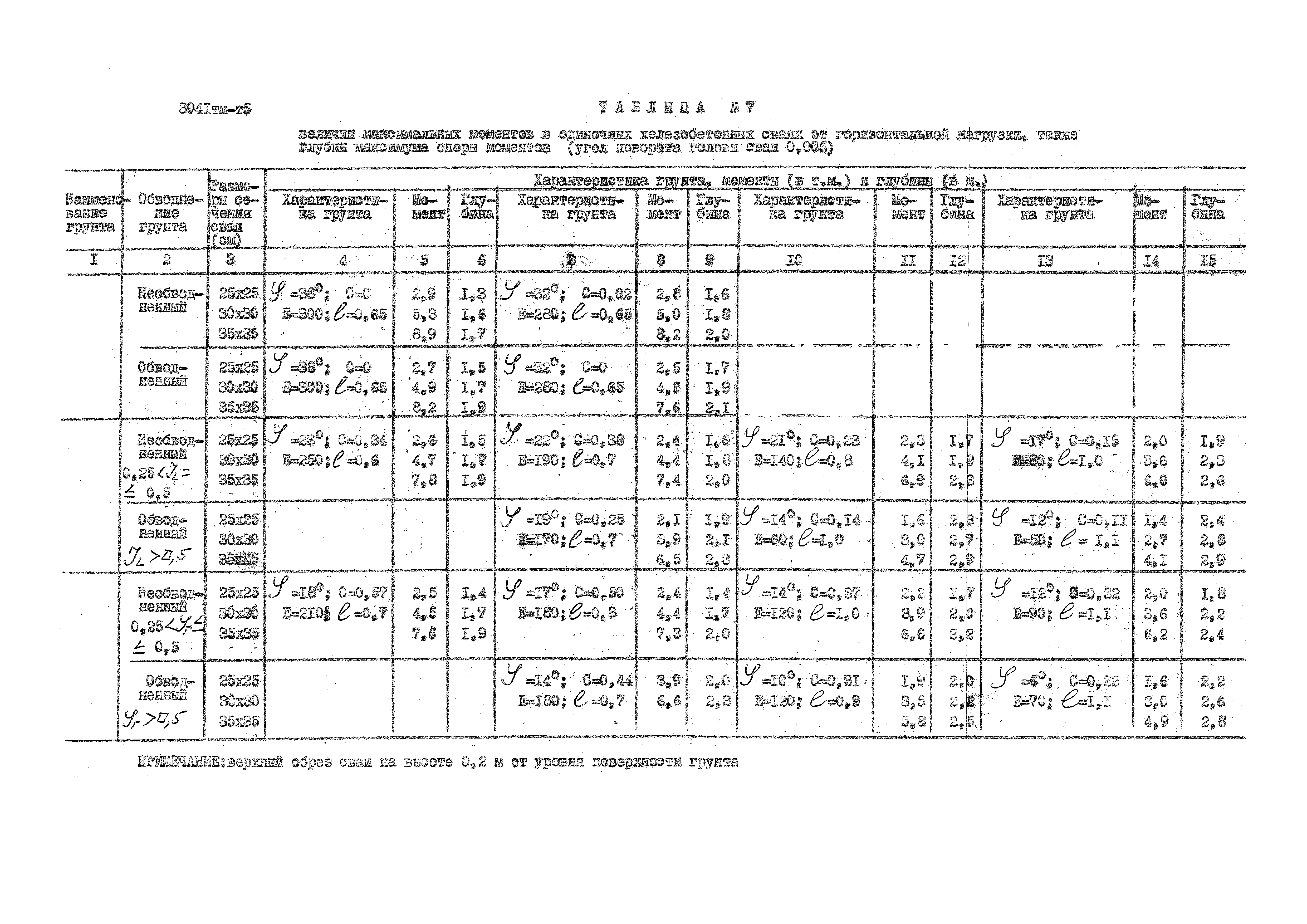 3041 тм-т5