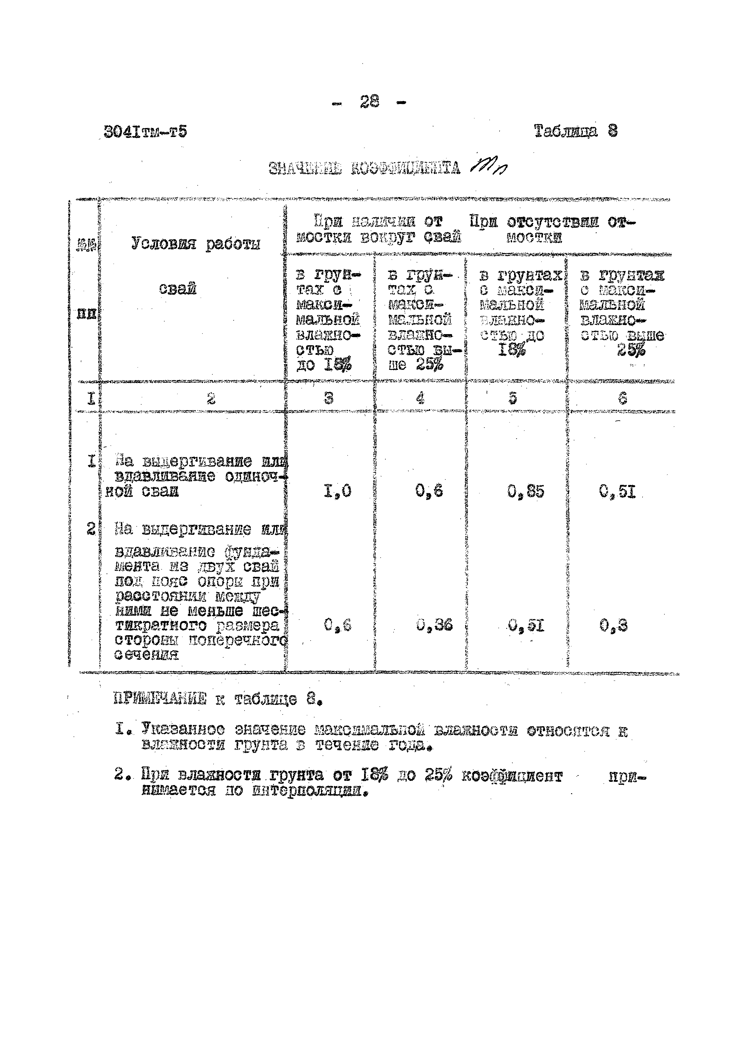 3041 тм-т5