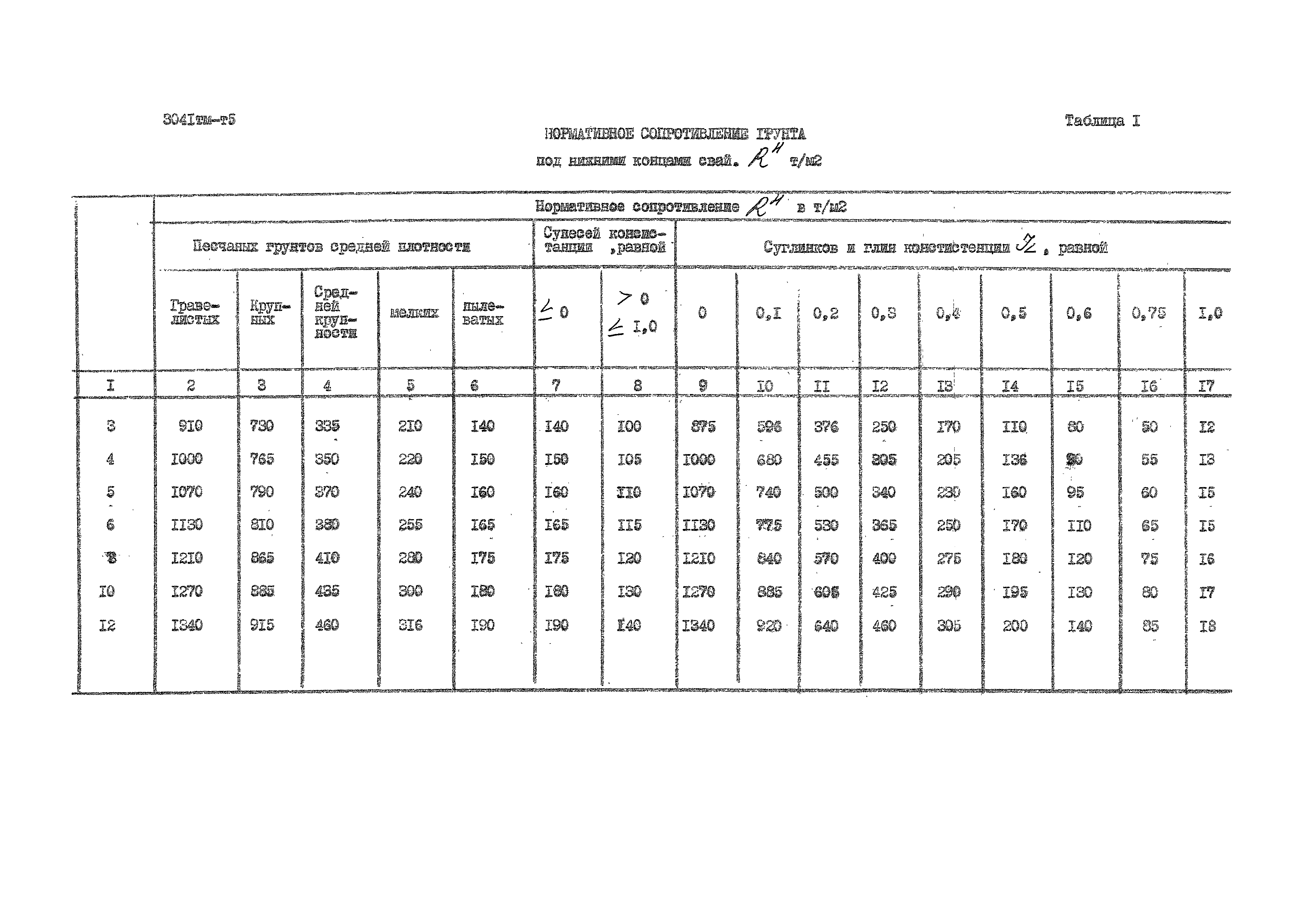 3041 тм-т5