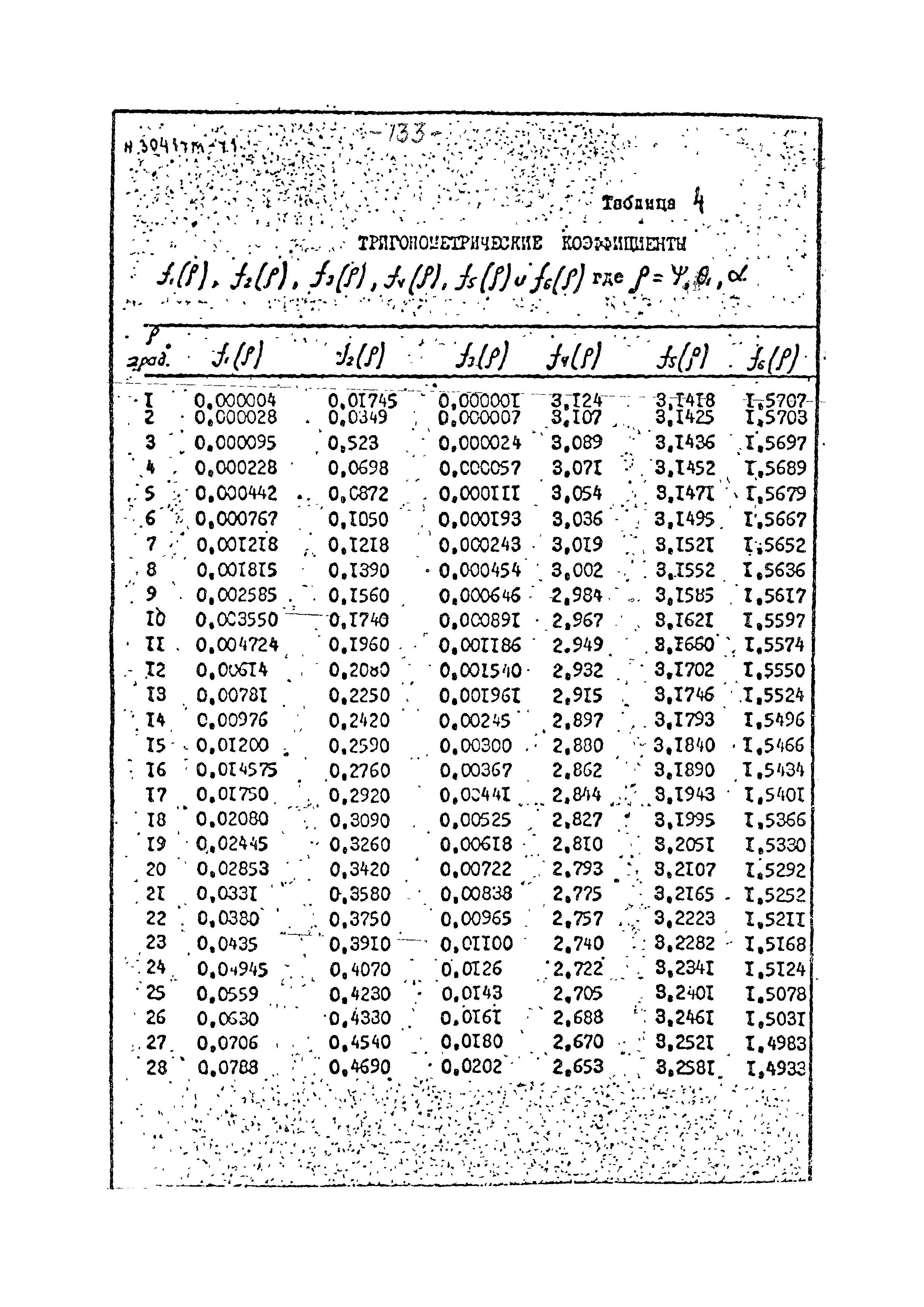 3041 тм-т1