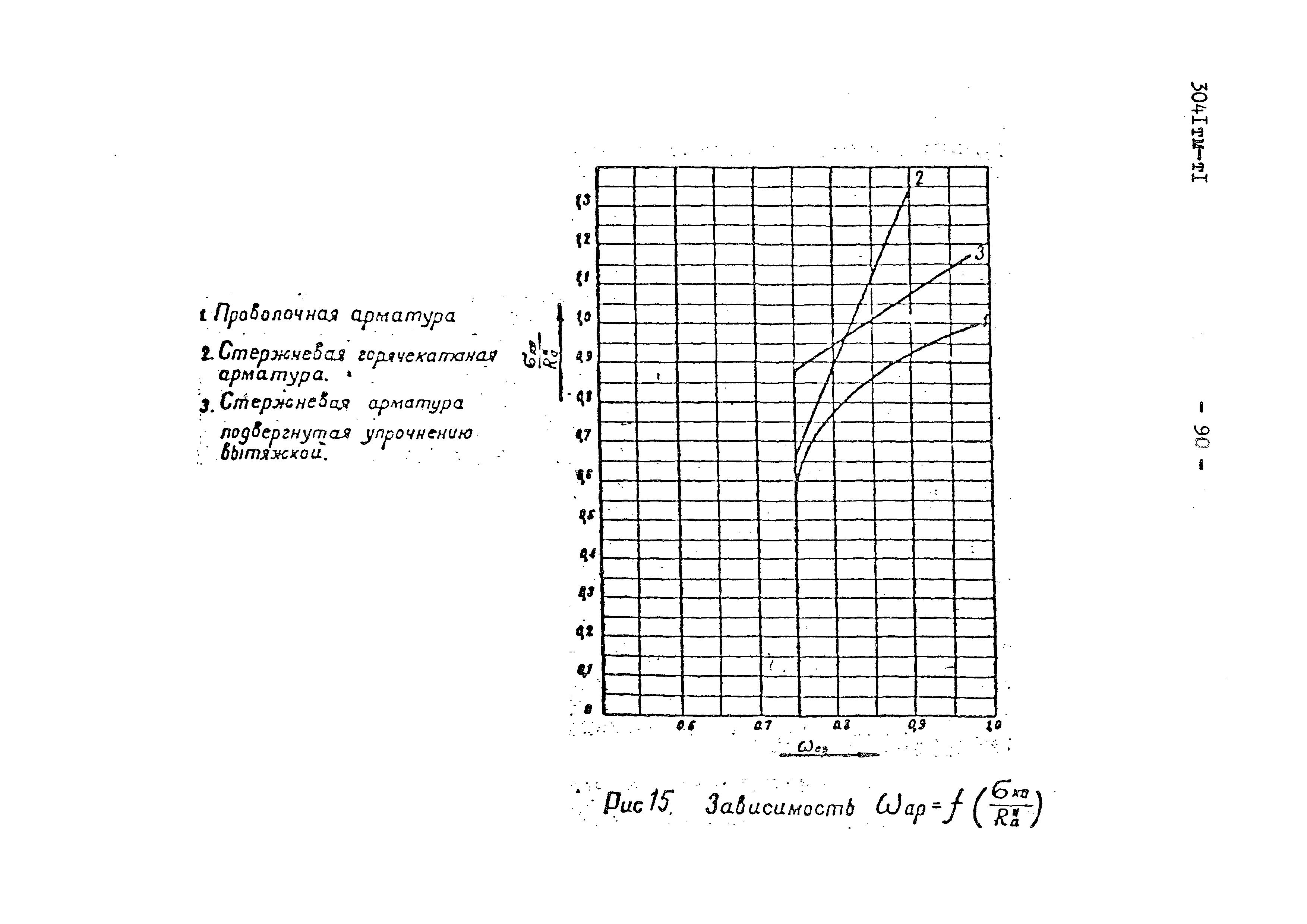 3041 тм-т1
