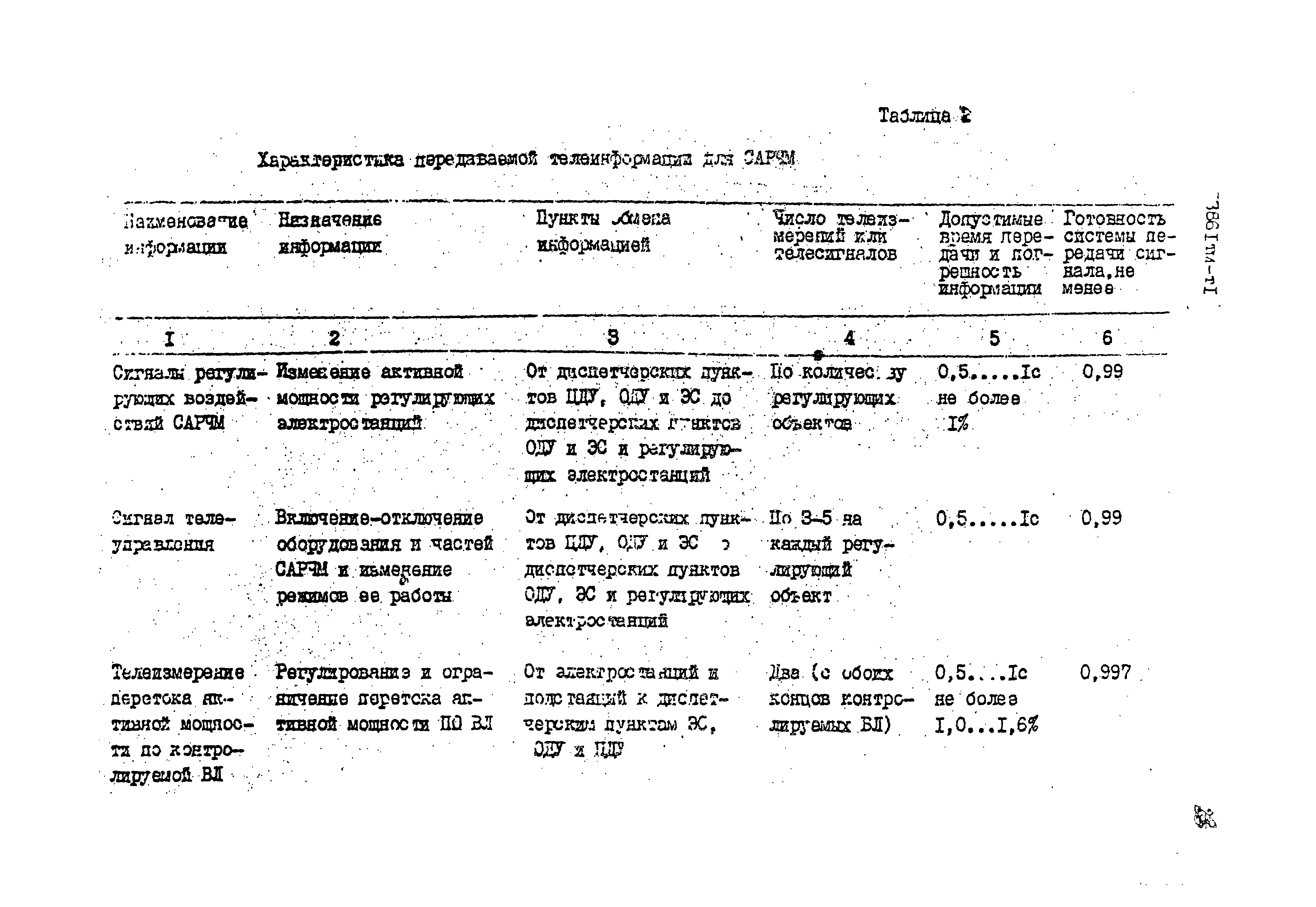 13861 тм-т1