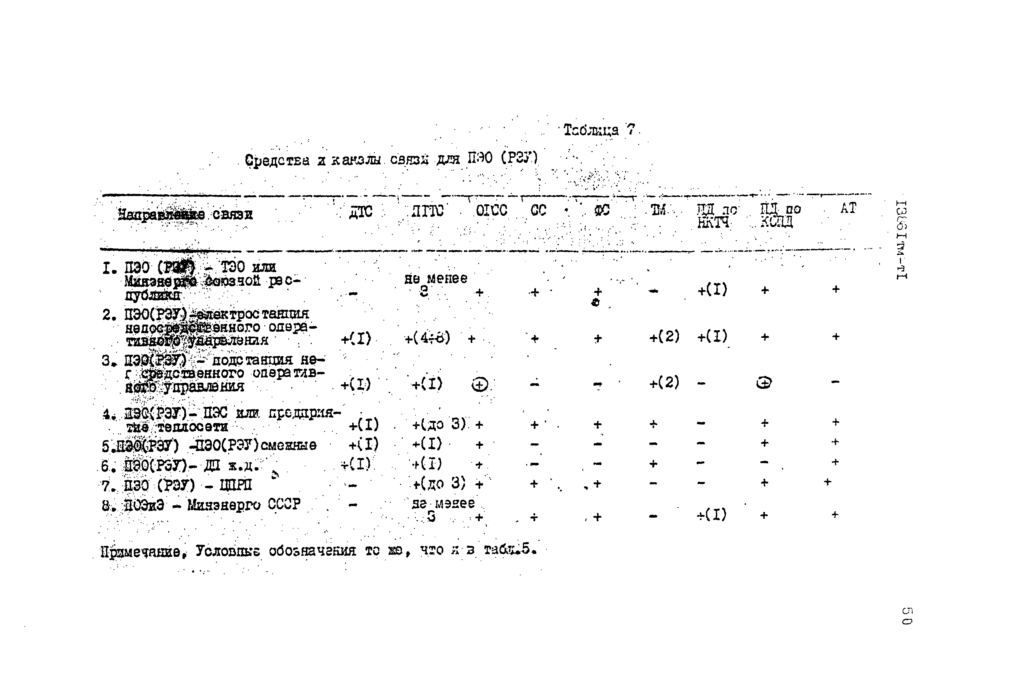 13861 тм-т1