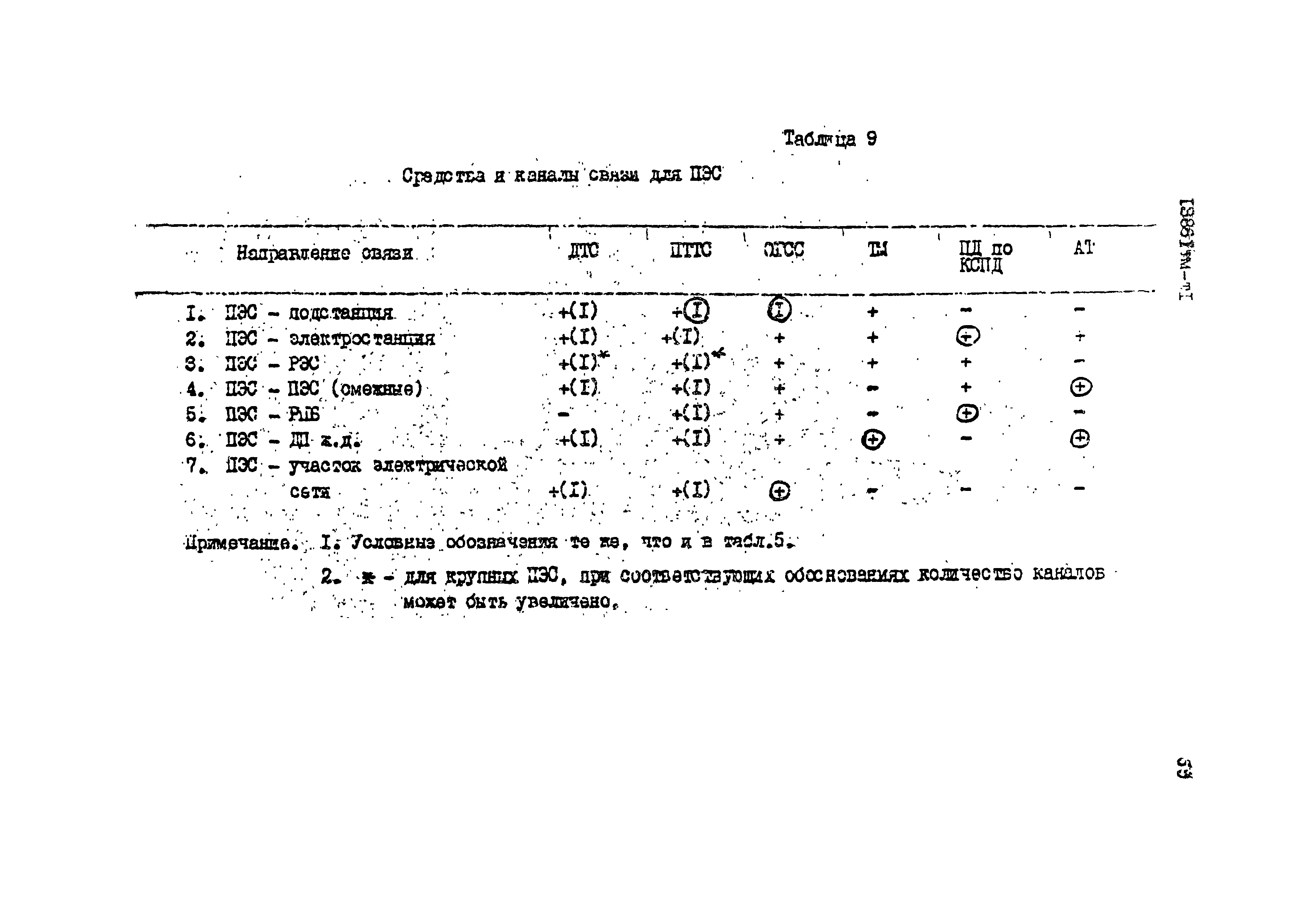 13861 тм-т1