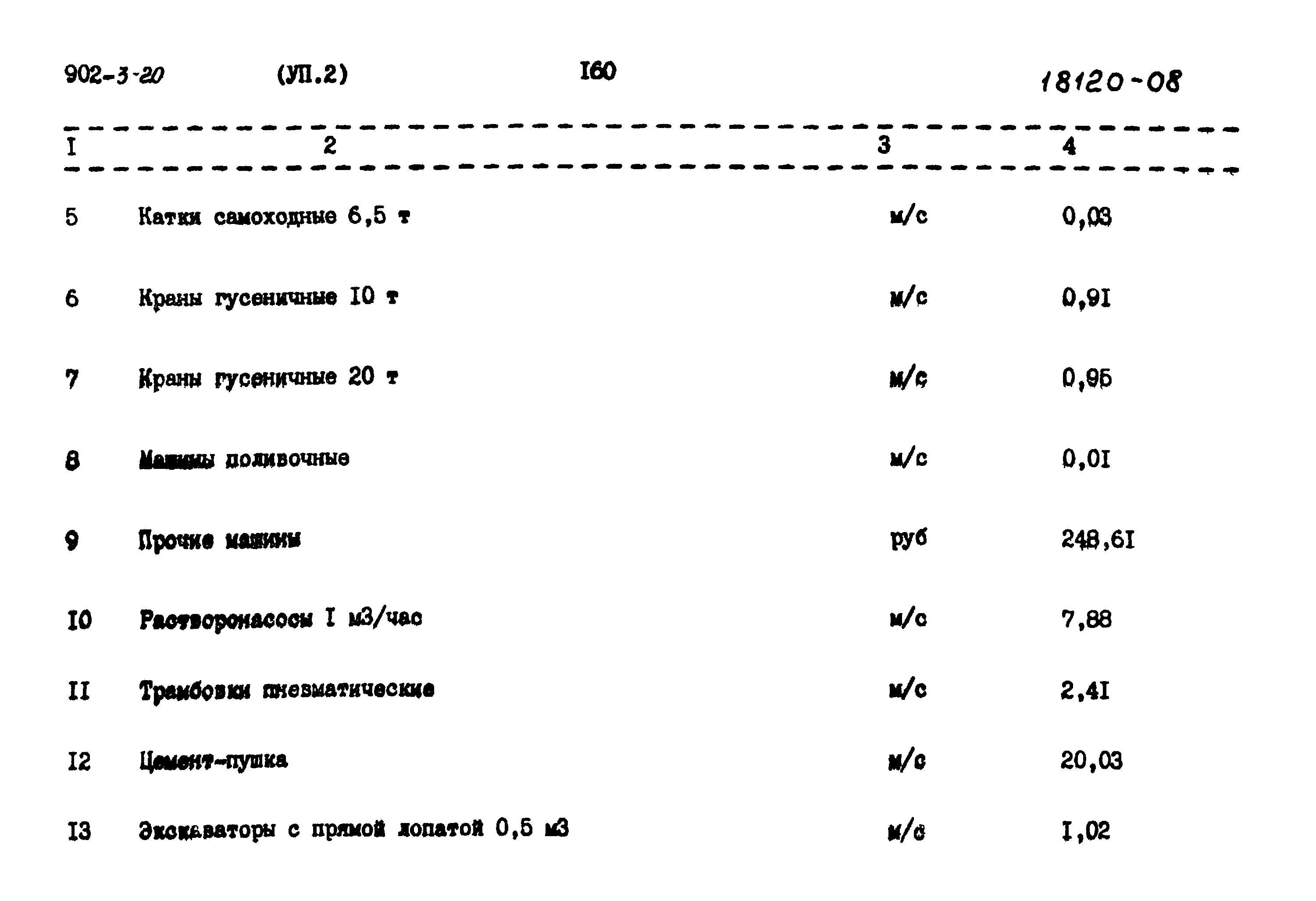 Типовой проект 902-3-20
