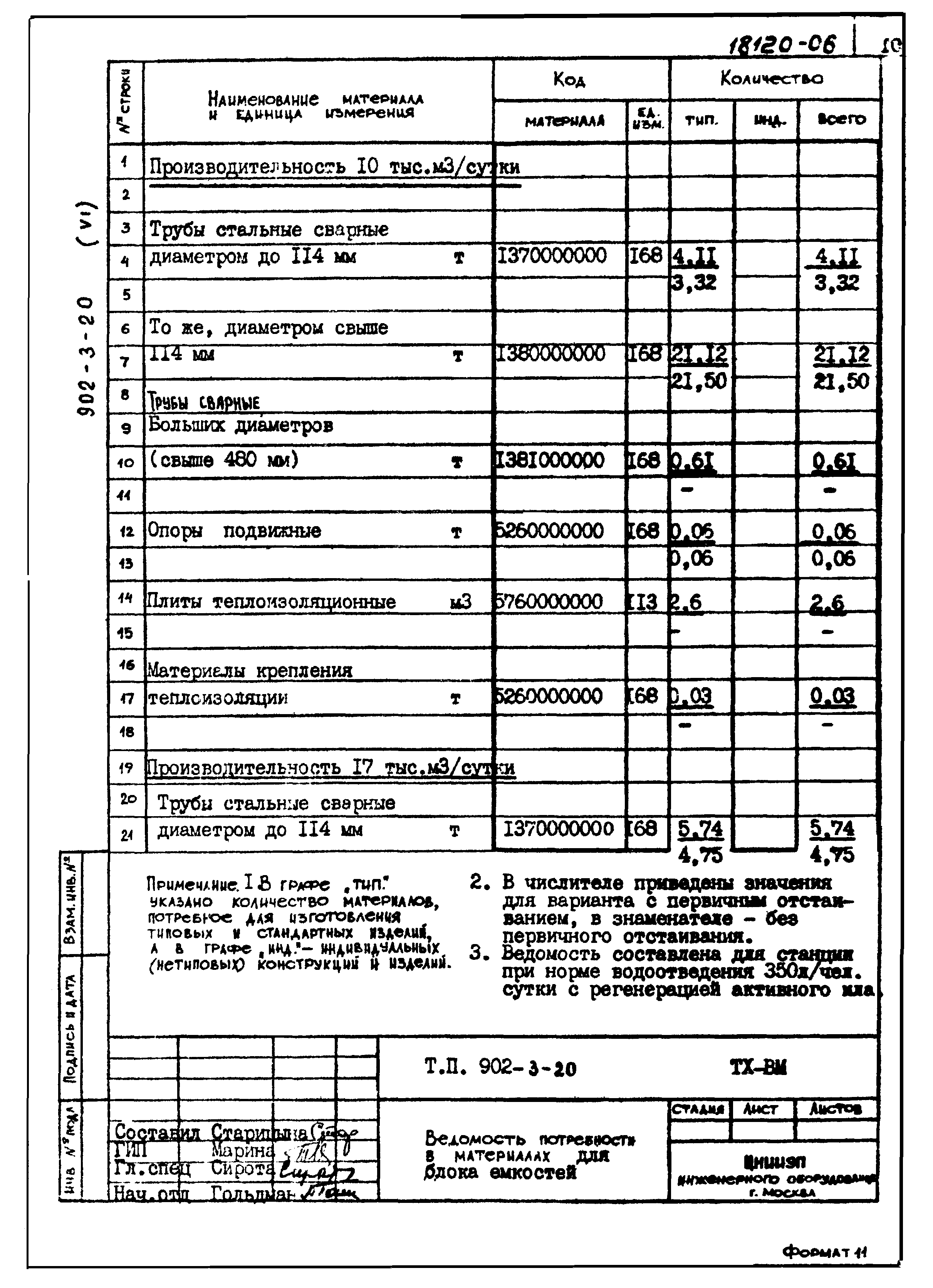 Типовой проект 902-3-20