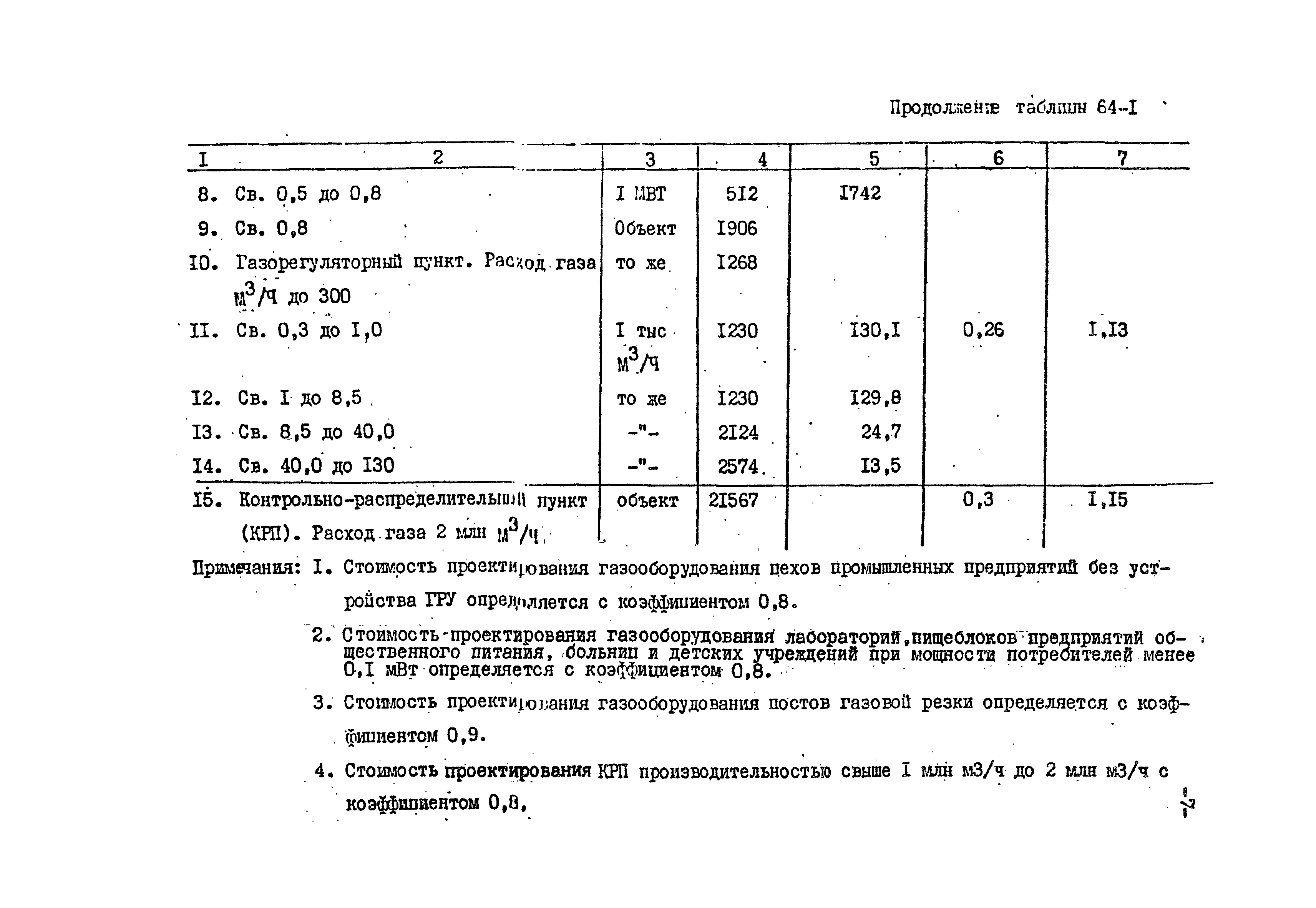 Раздел 64