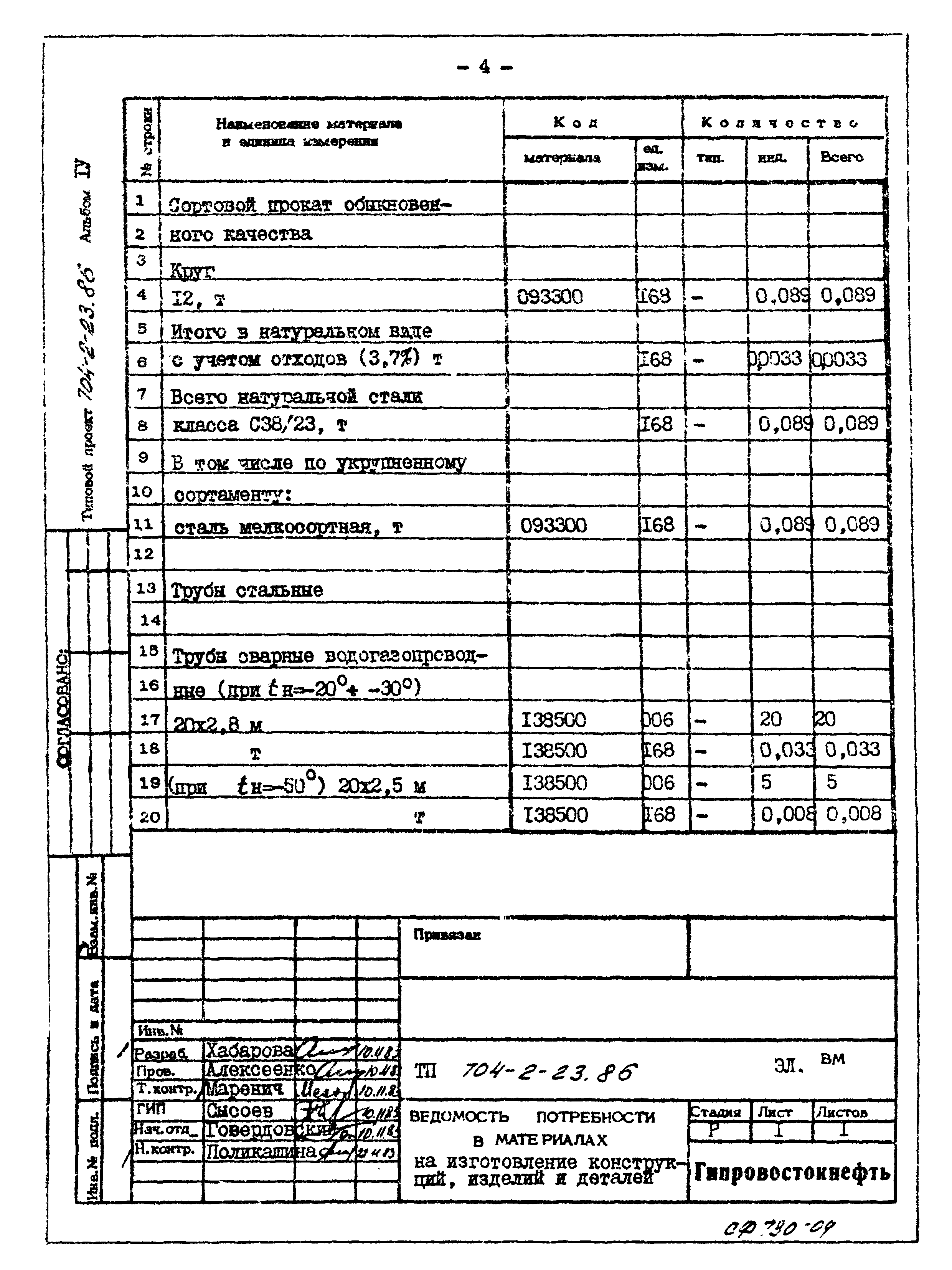 Типовой проект 704-2-23.86