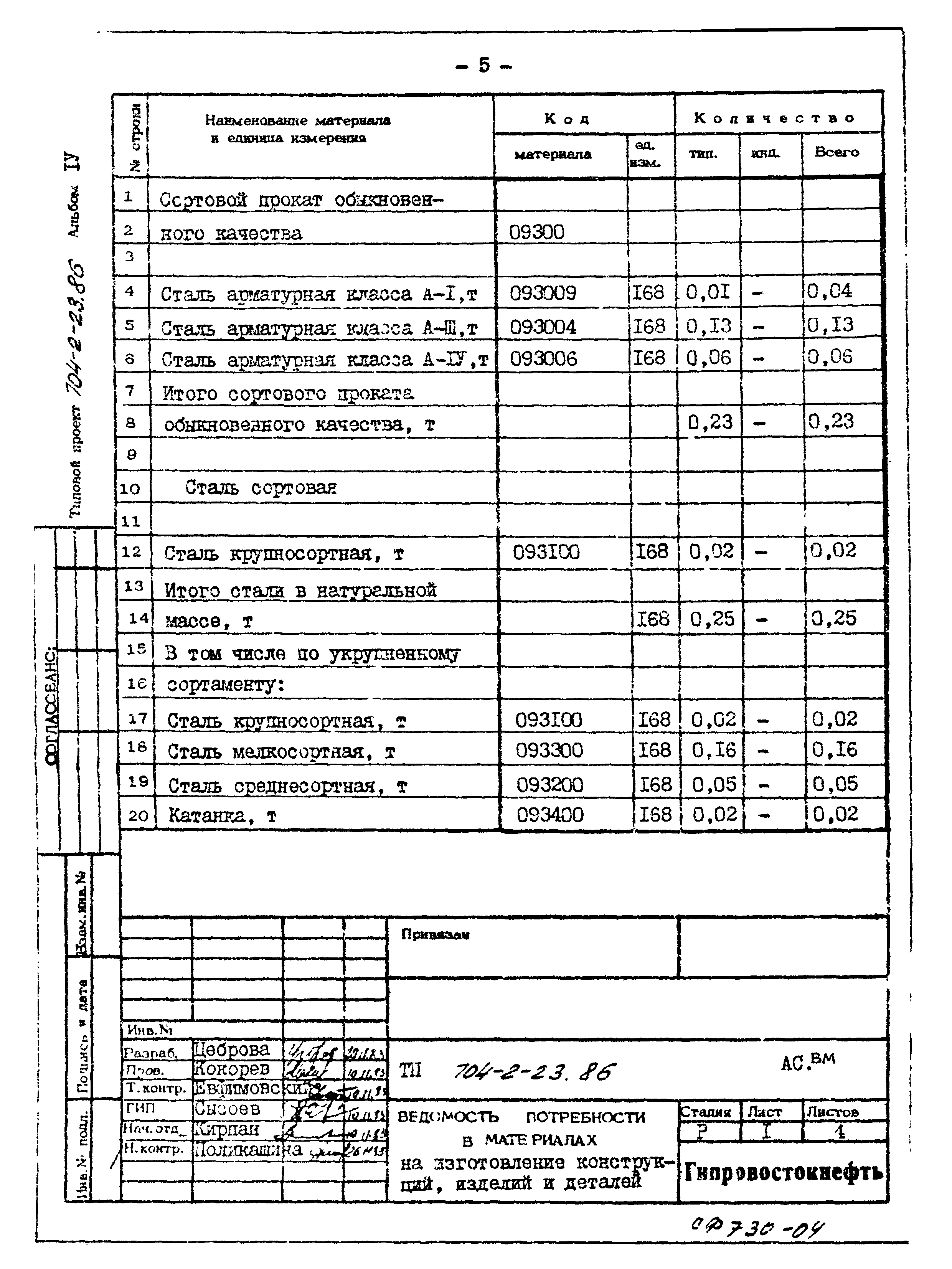 Типовой проект 704-2-23.86