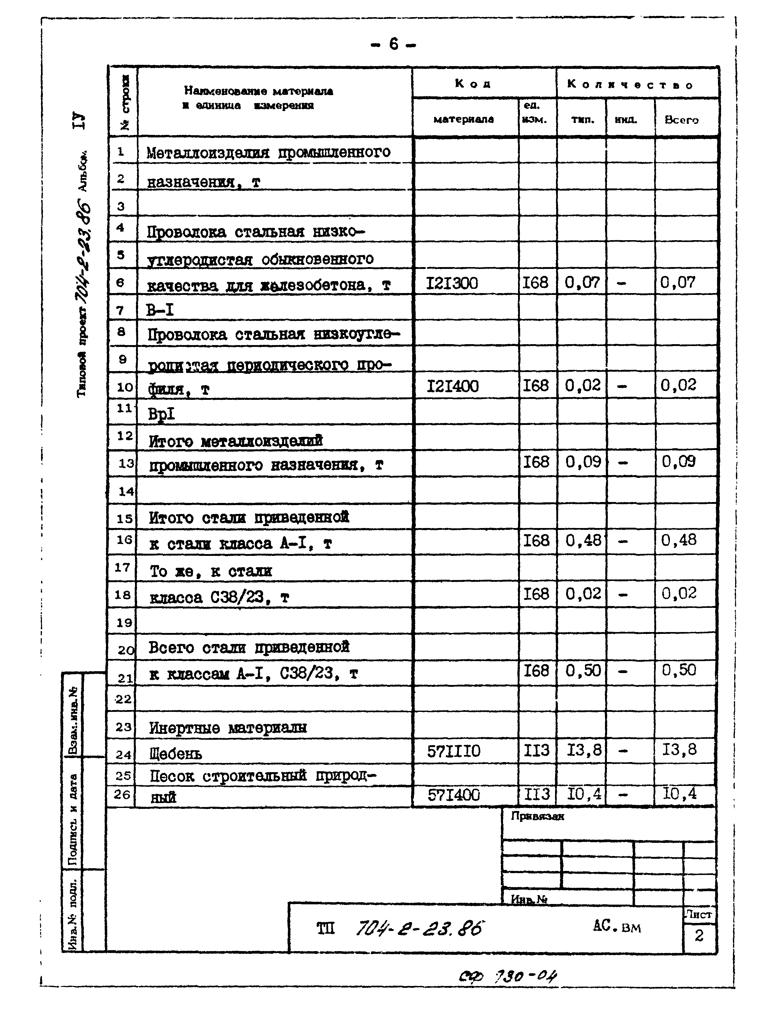 Типовой проект 704-2-23.86