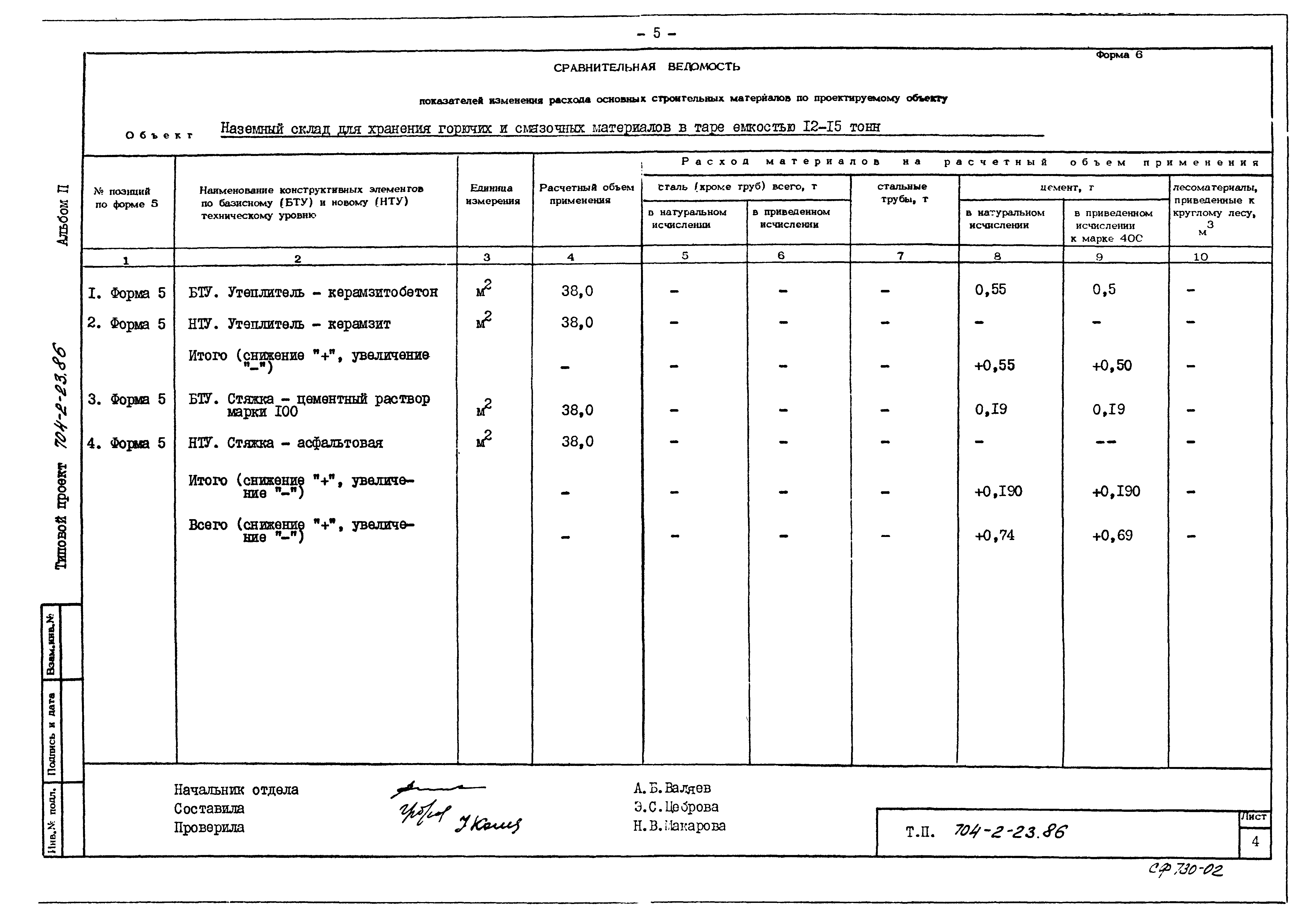 Типовой проект 704-2-23.86