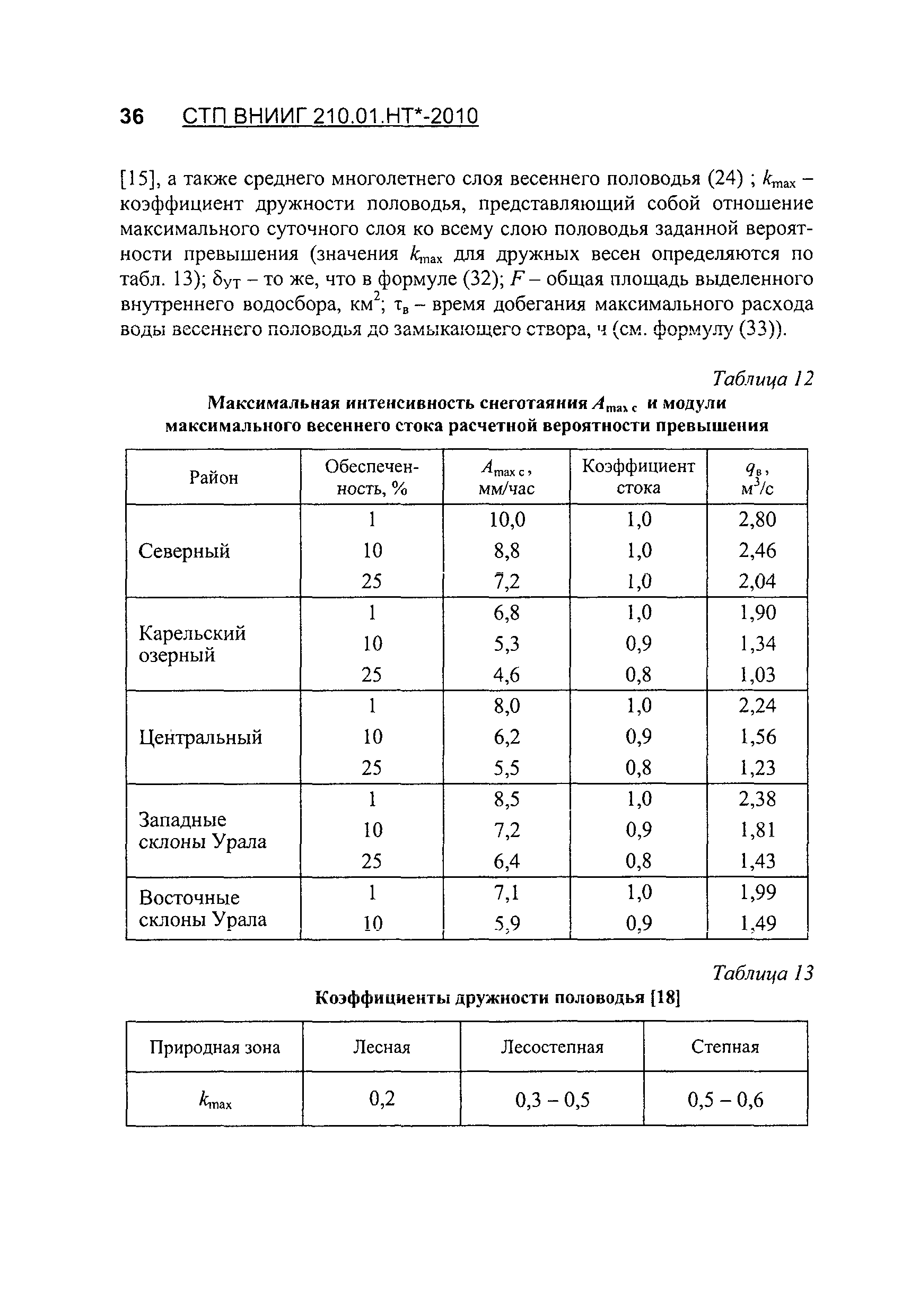 СТП ВНИИГ 210.01.НТ*-2010