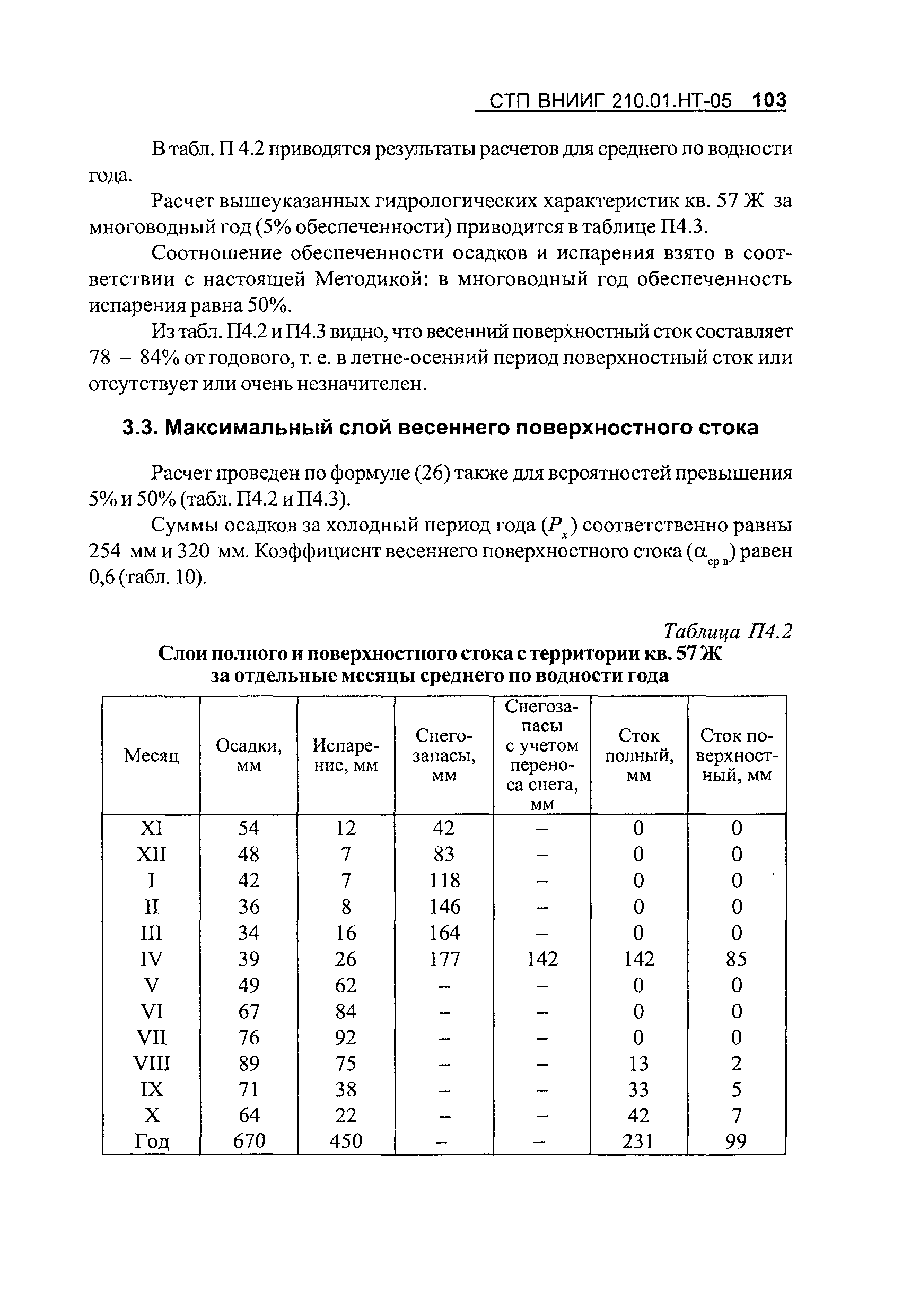 СТП ВНИИГ 210.01.НТ-05