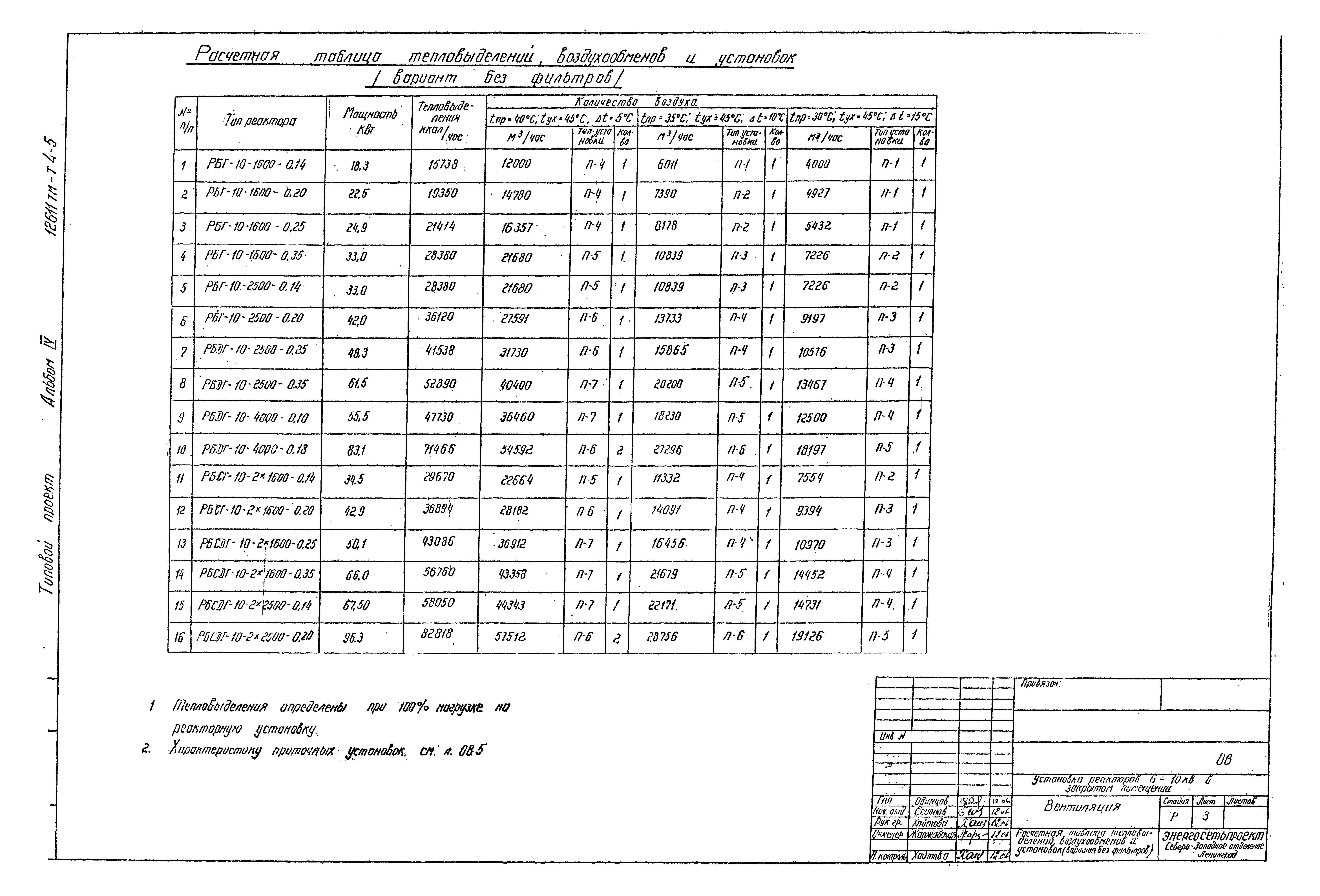 Типовые проектные решения 407-03-376.85