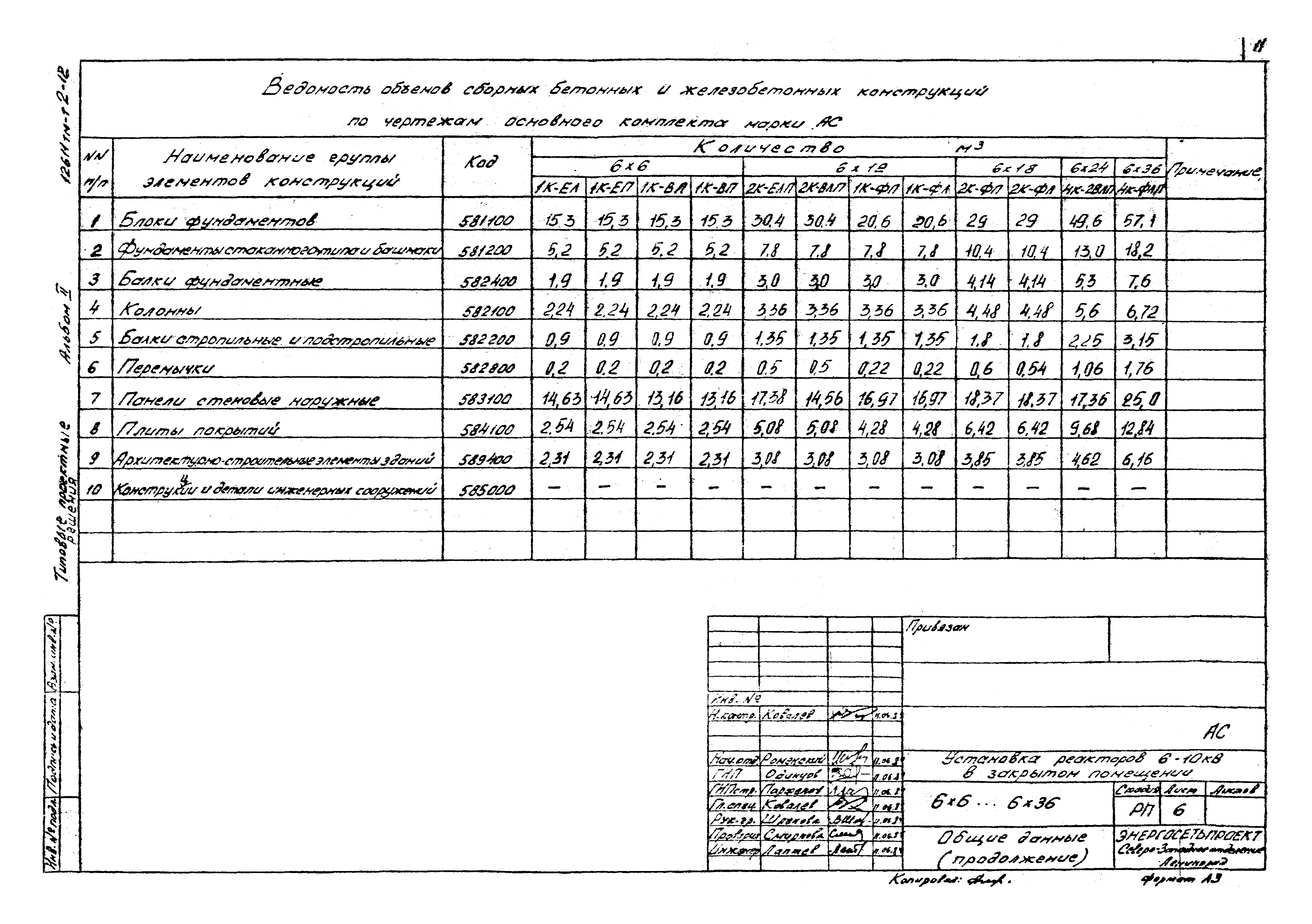 Типовые проектные решения 407-03-376.85