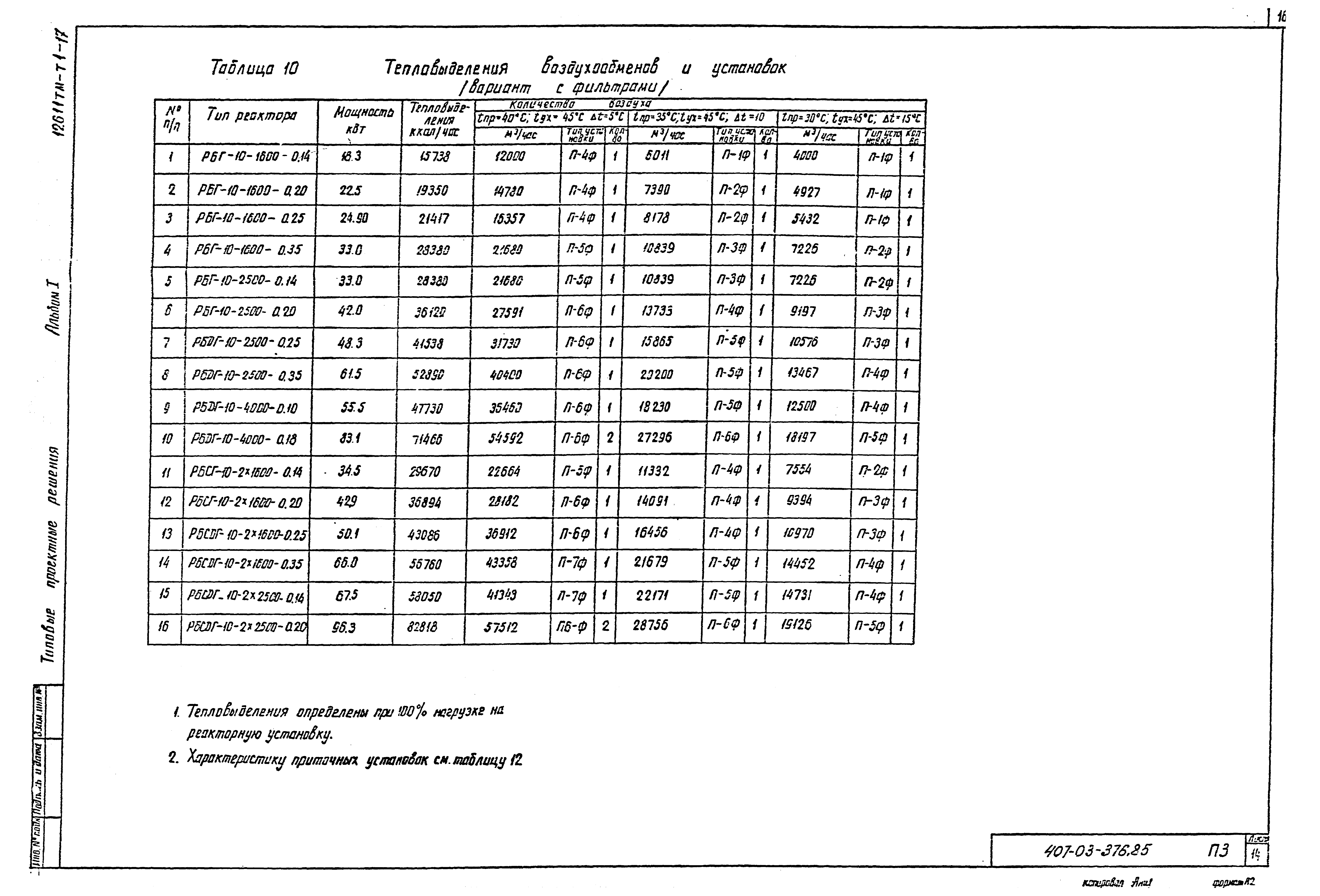 Типовые проектные решения 407-03-376.85