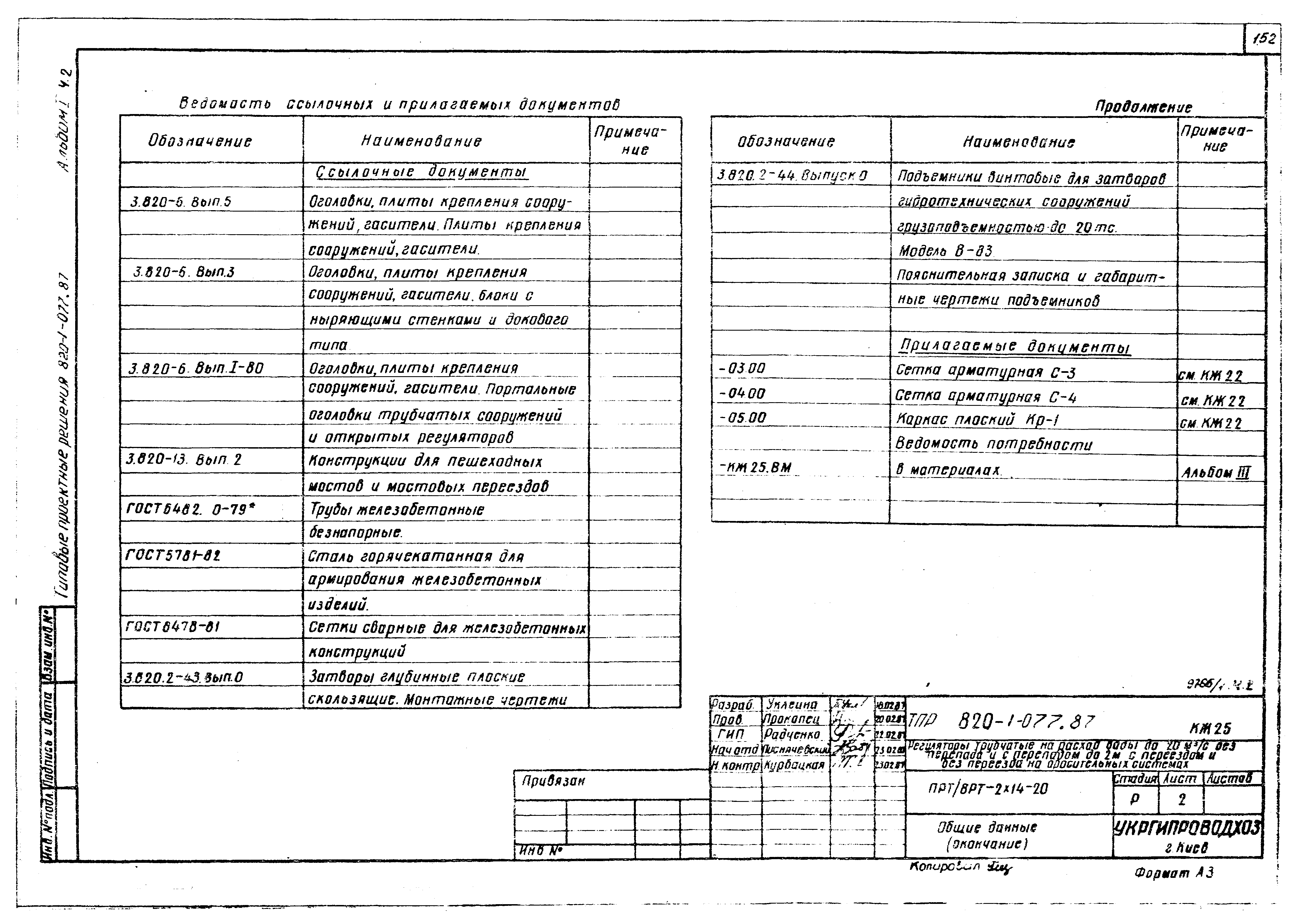 Типовые проектные решения 820-1-077.87