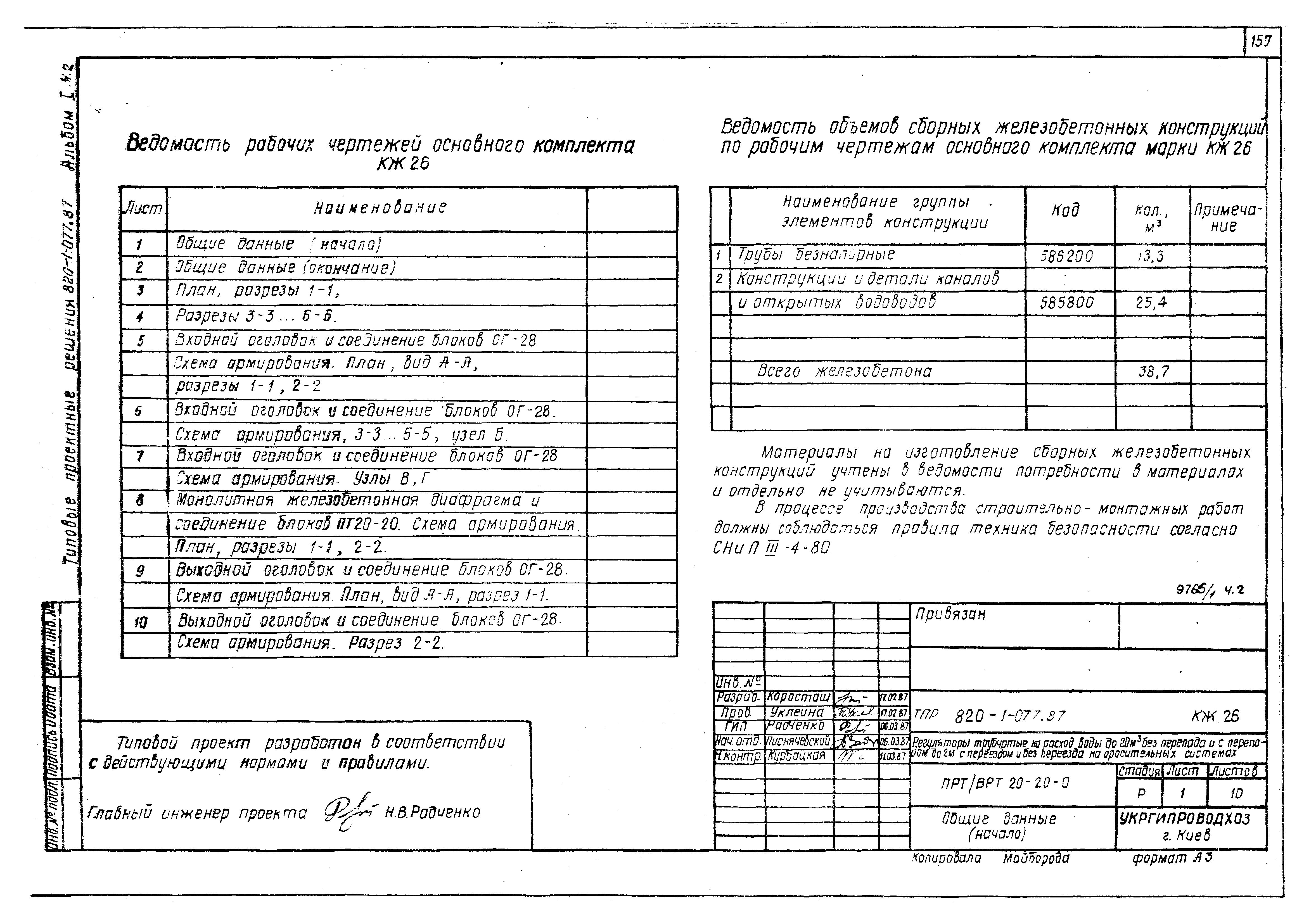 Типовые проектные решения 820-1-077.87