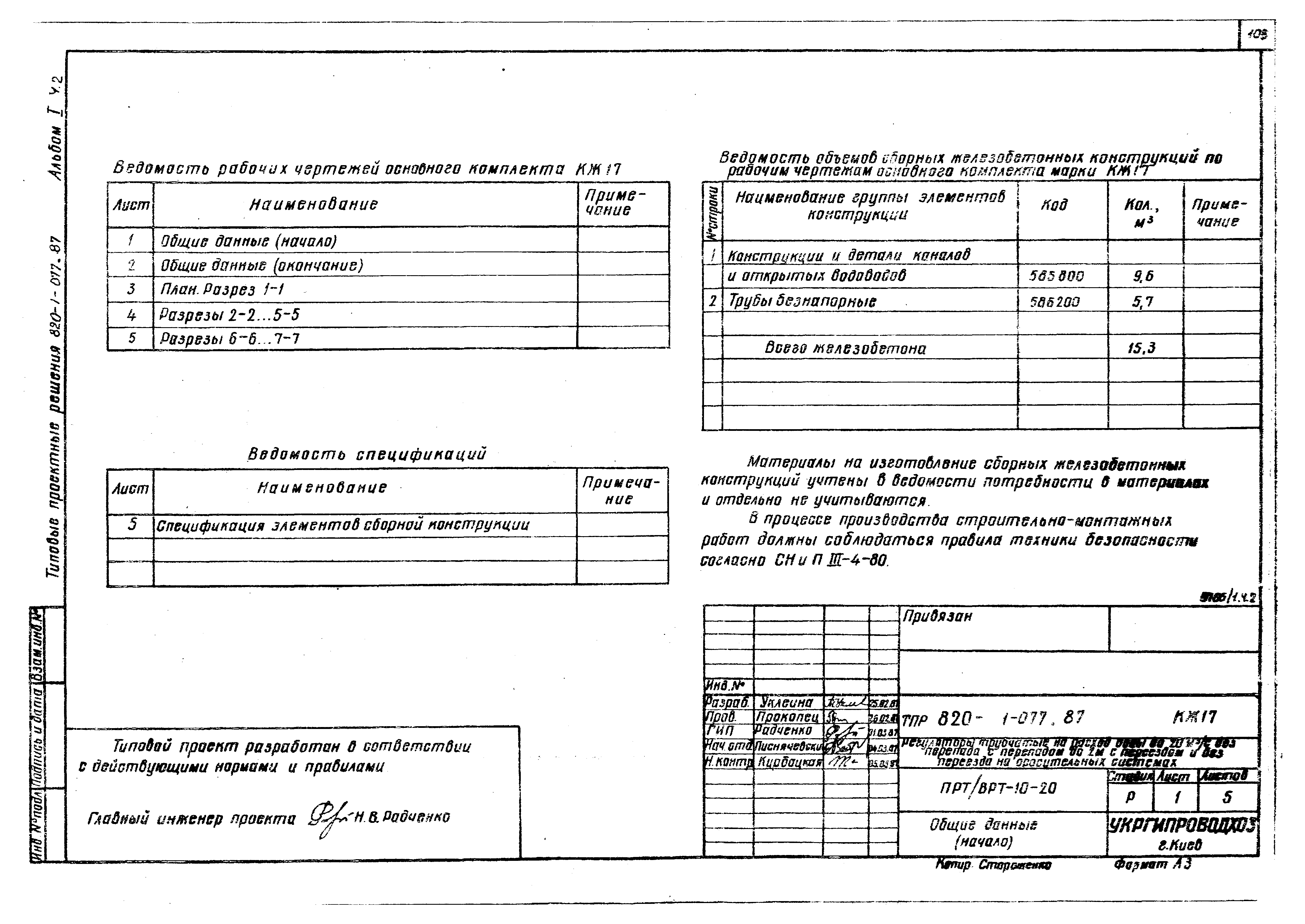 Типовые проектные решения 820-1-077.87