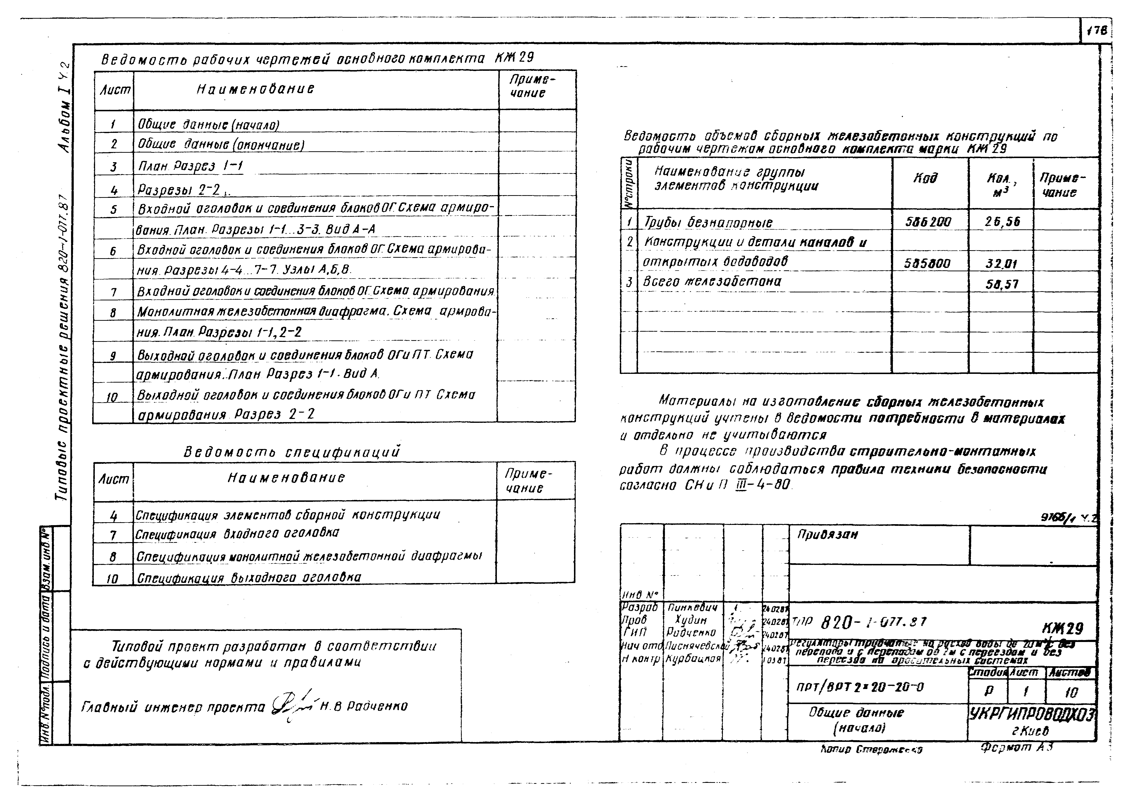 Типовые проектные решения 820-1-077.87
