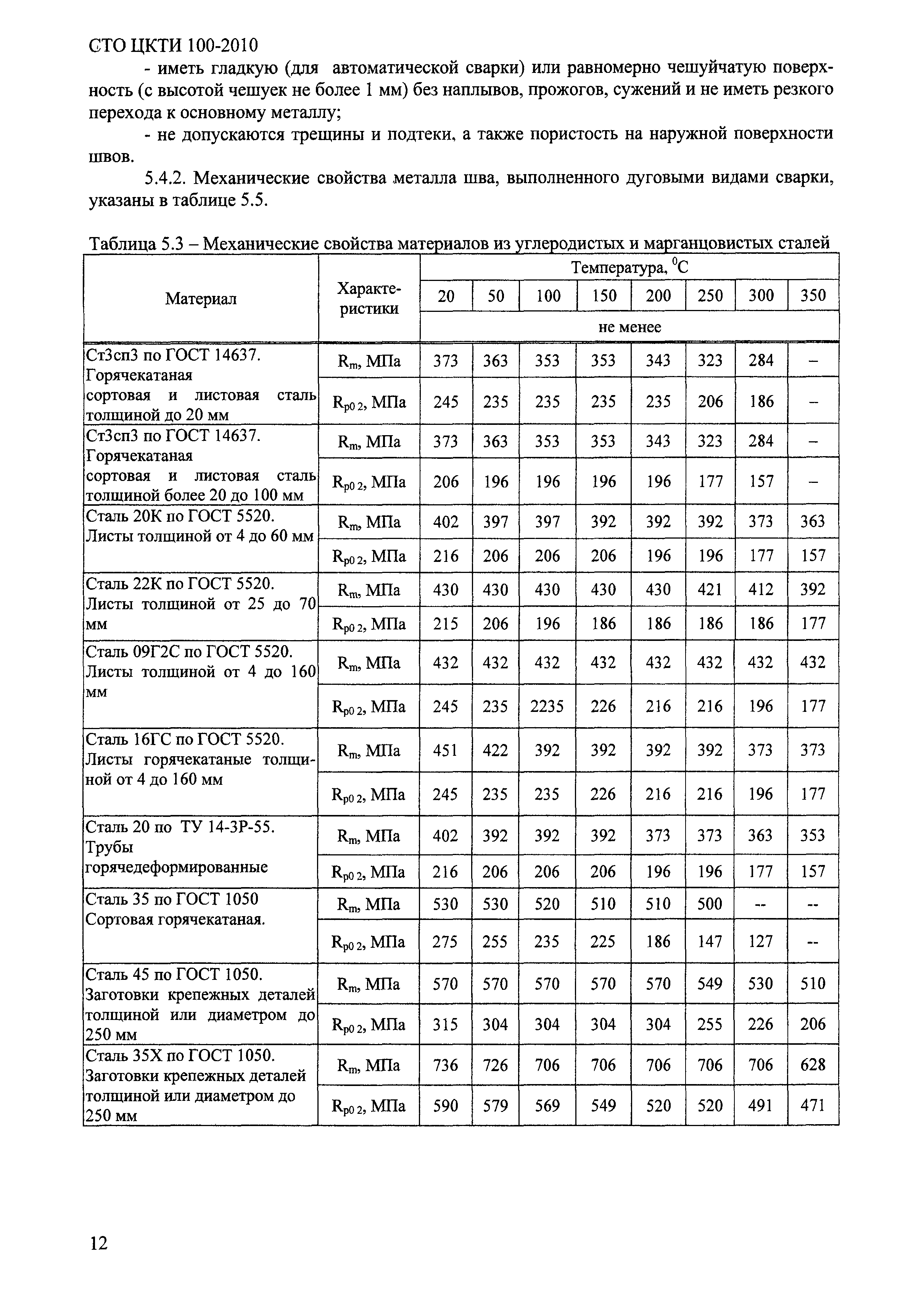 СТО ЦКТИ 100-2010