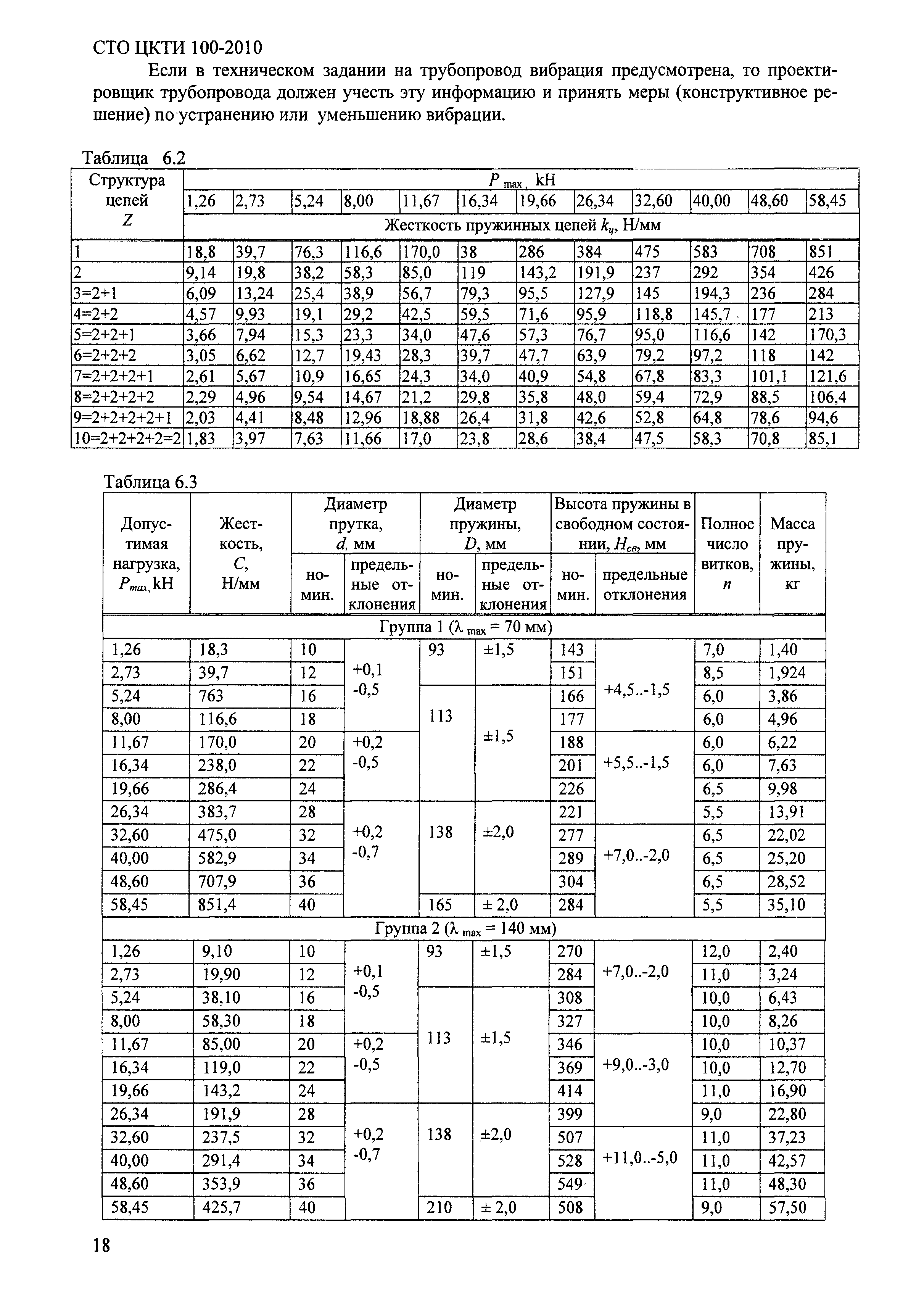 СТО ЦКТИ 100-2010