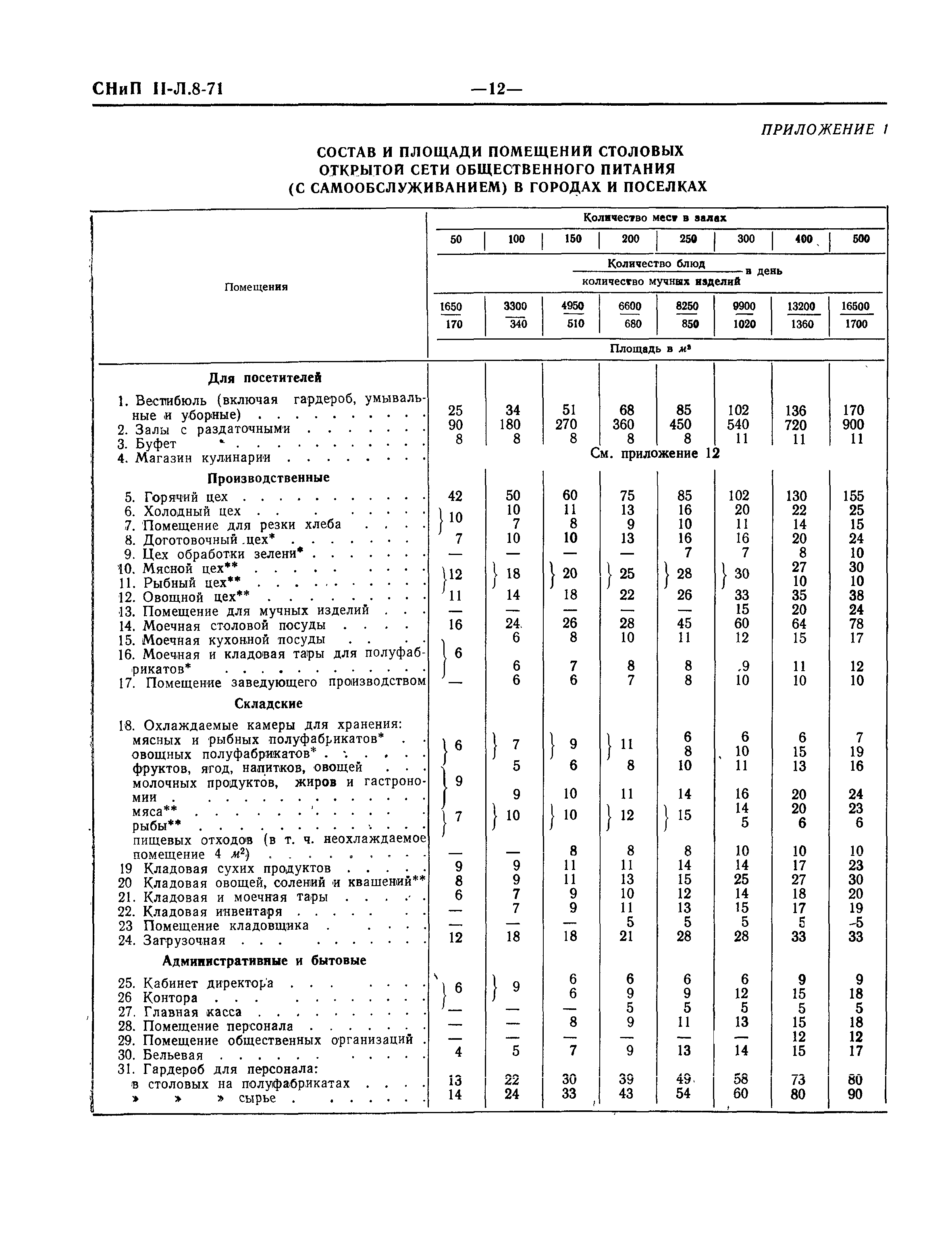 СНиП II-Л.8-71