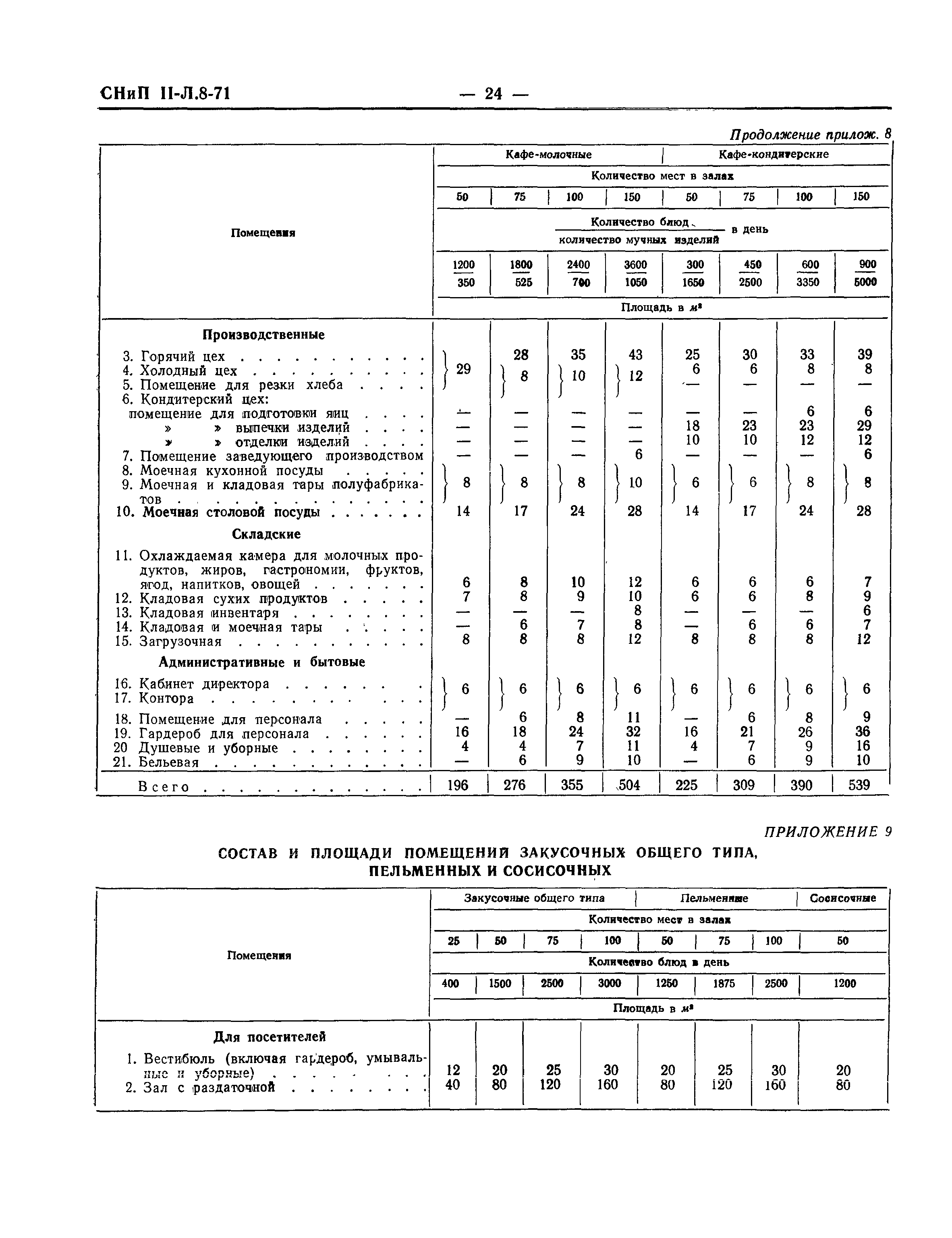 СНиП II-Л.8-71