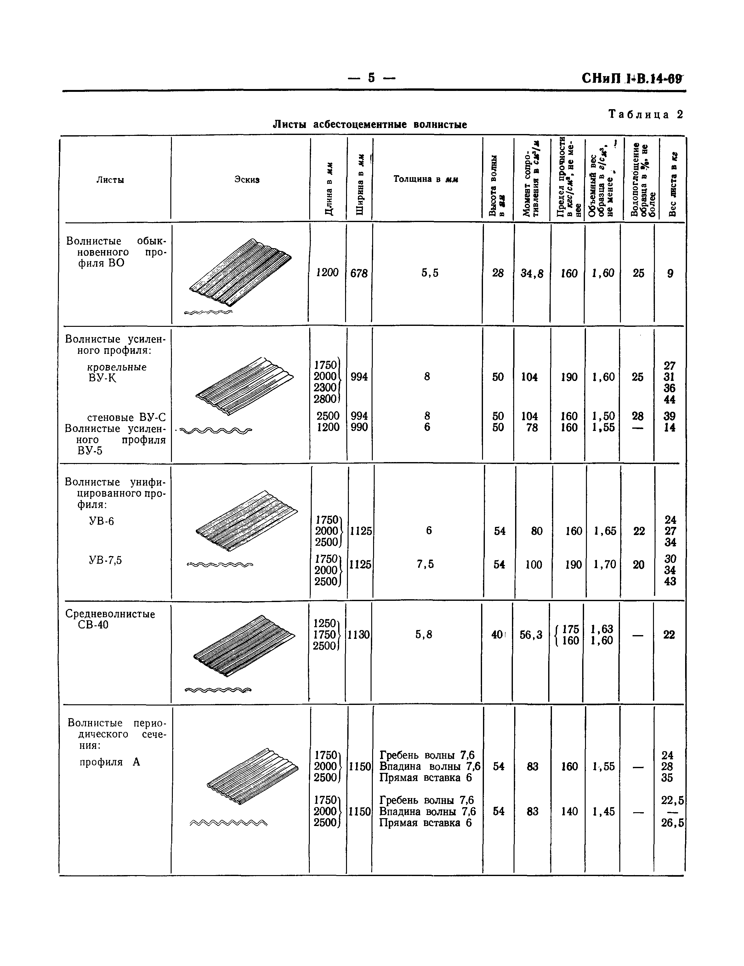 СНиП I-В.14-69