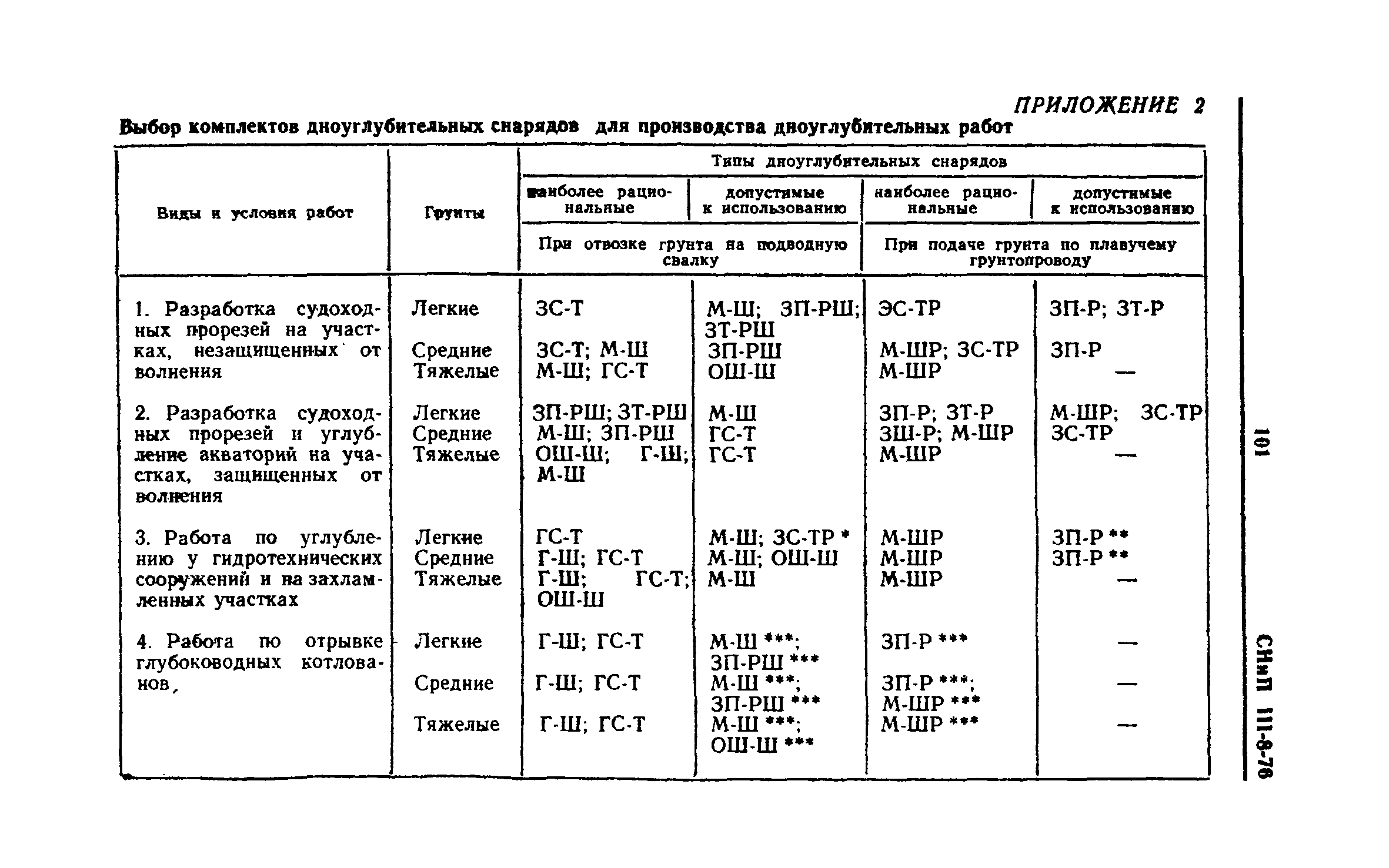 СНиП III-8-76