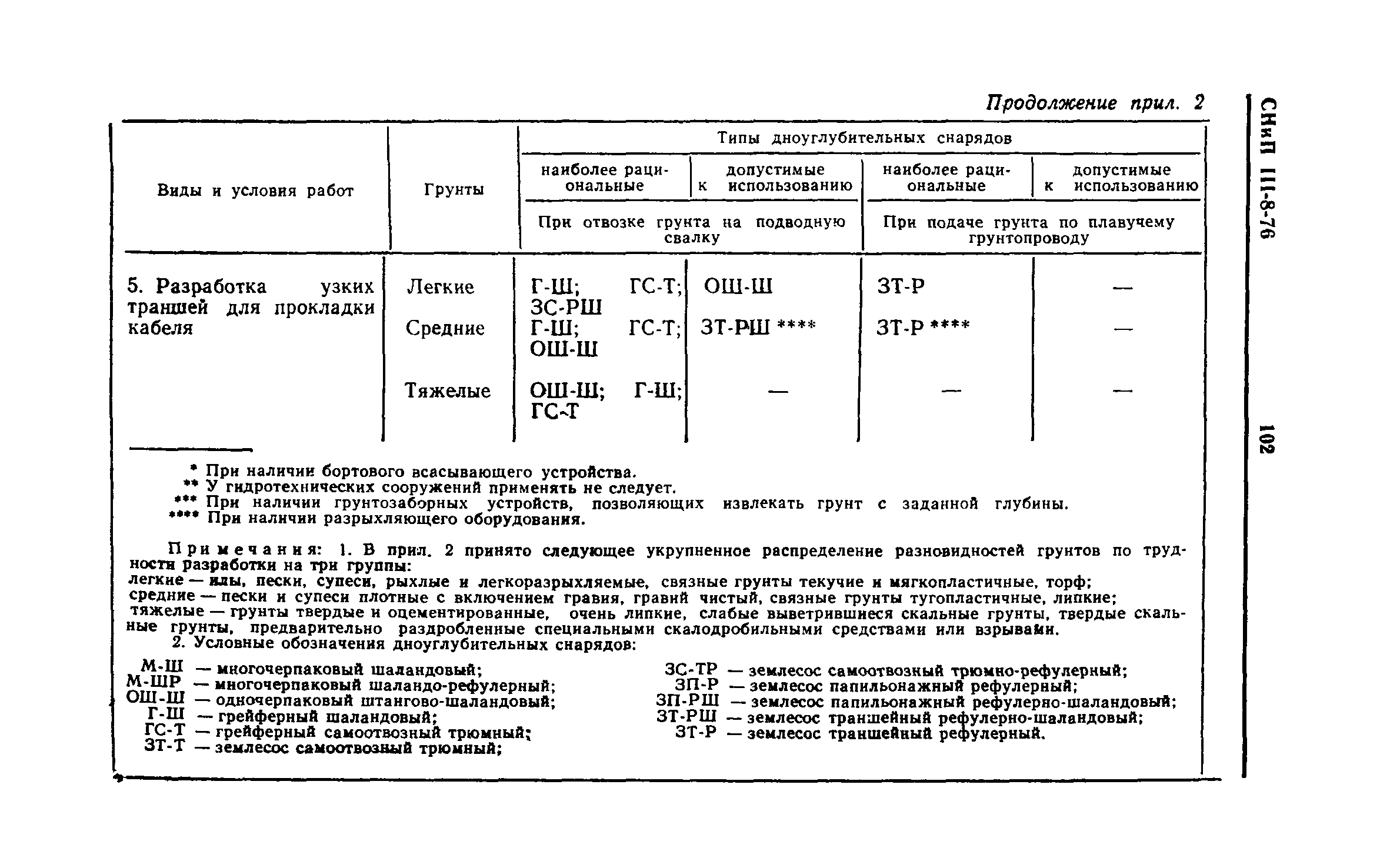 СНиП III-8-76