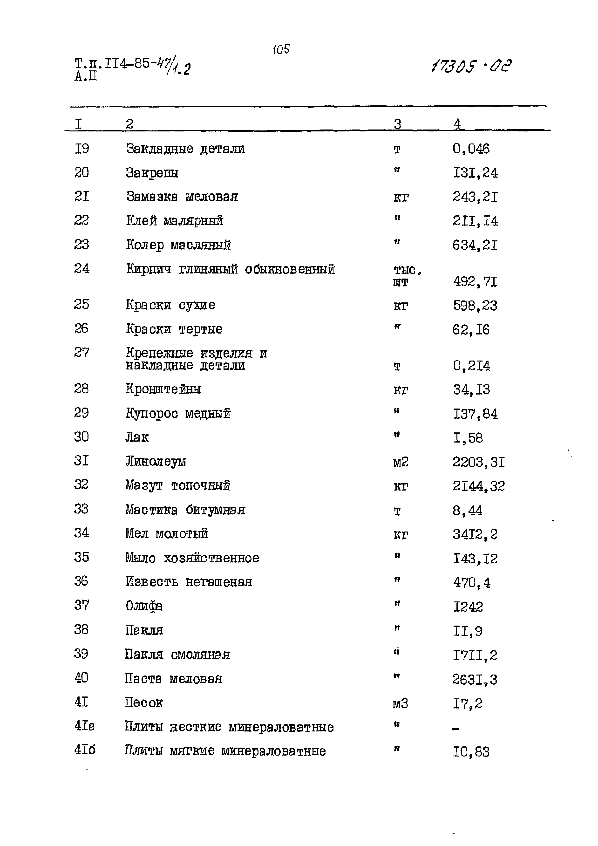 Типовой проект 114-85-47/1.2