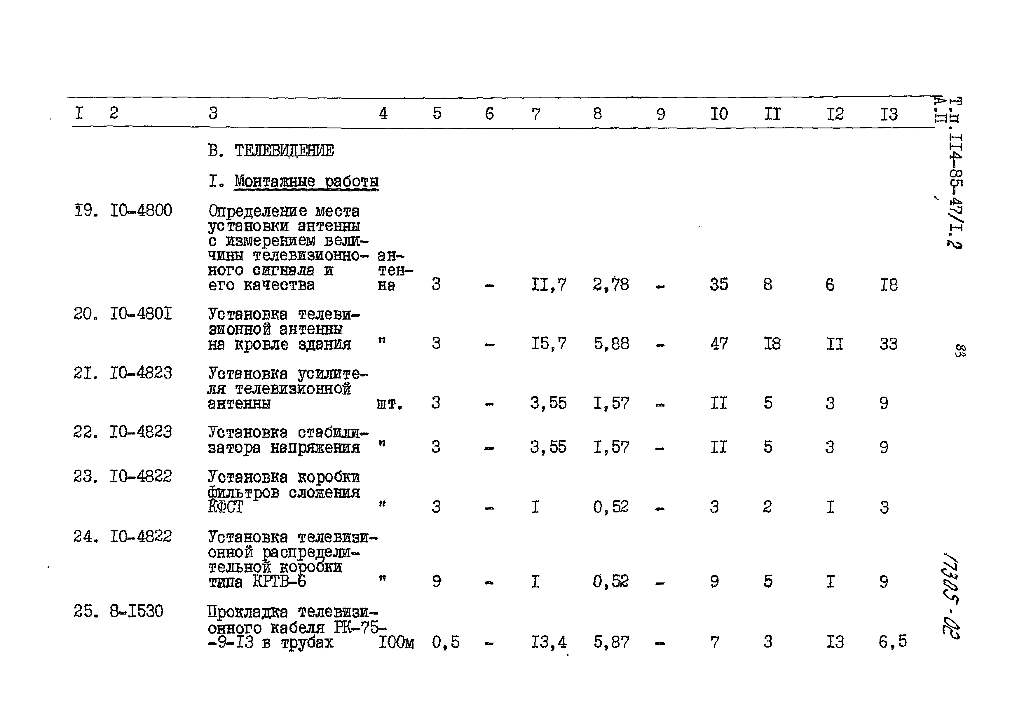 Типовой проект 114-85-47/1.2