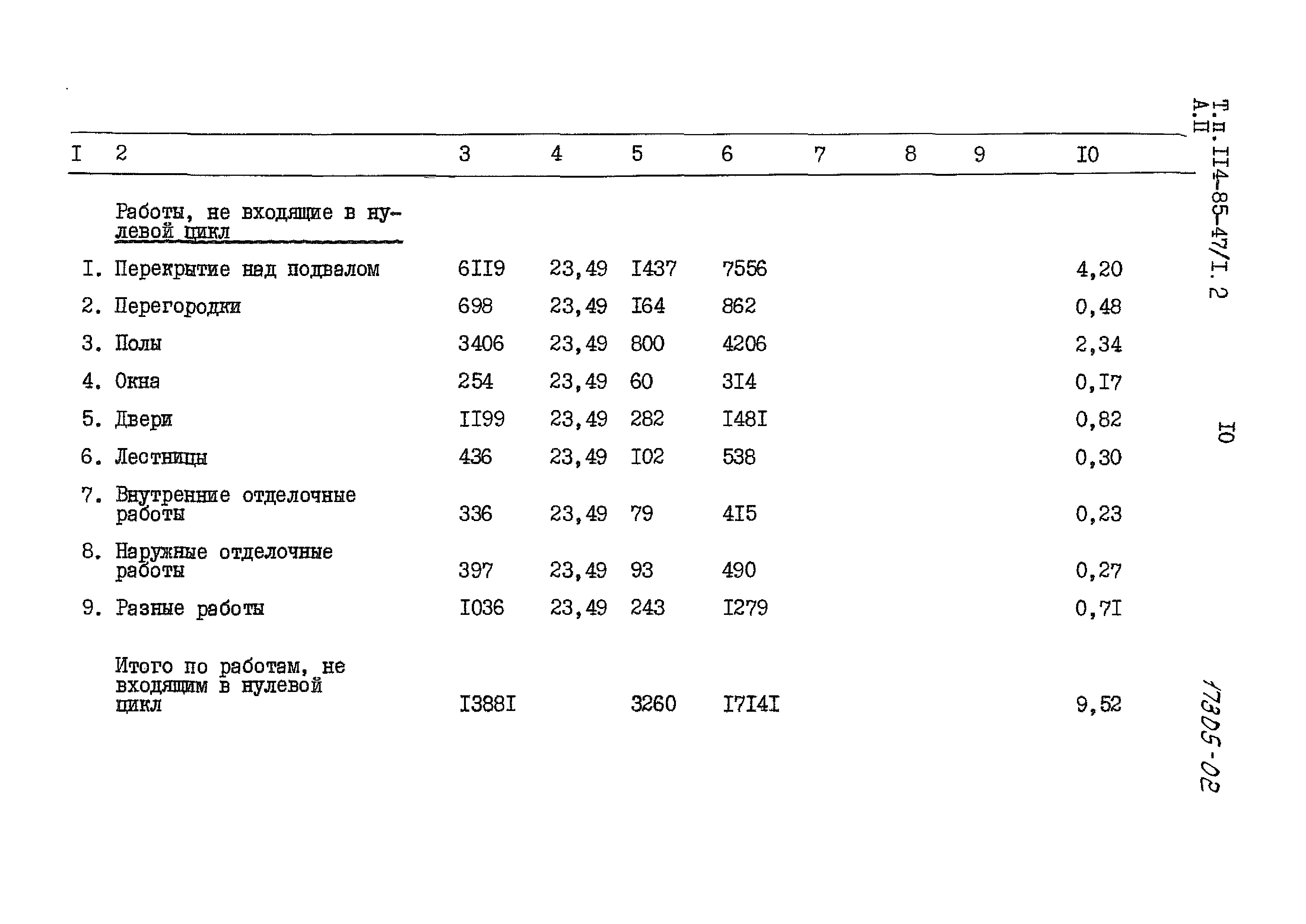 Типовой проект 114-85-47/1.2