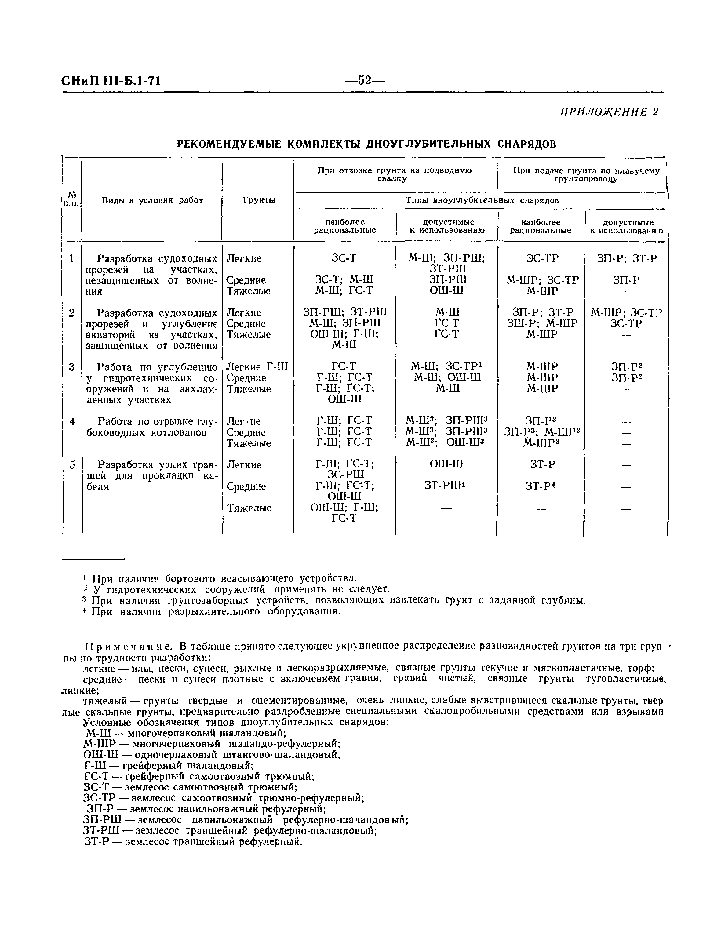 СНиП III-Б.1-71