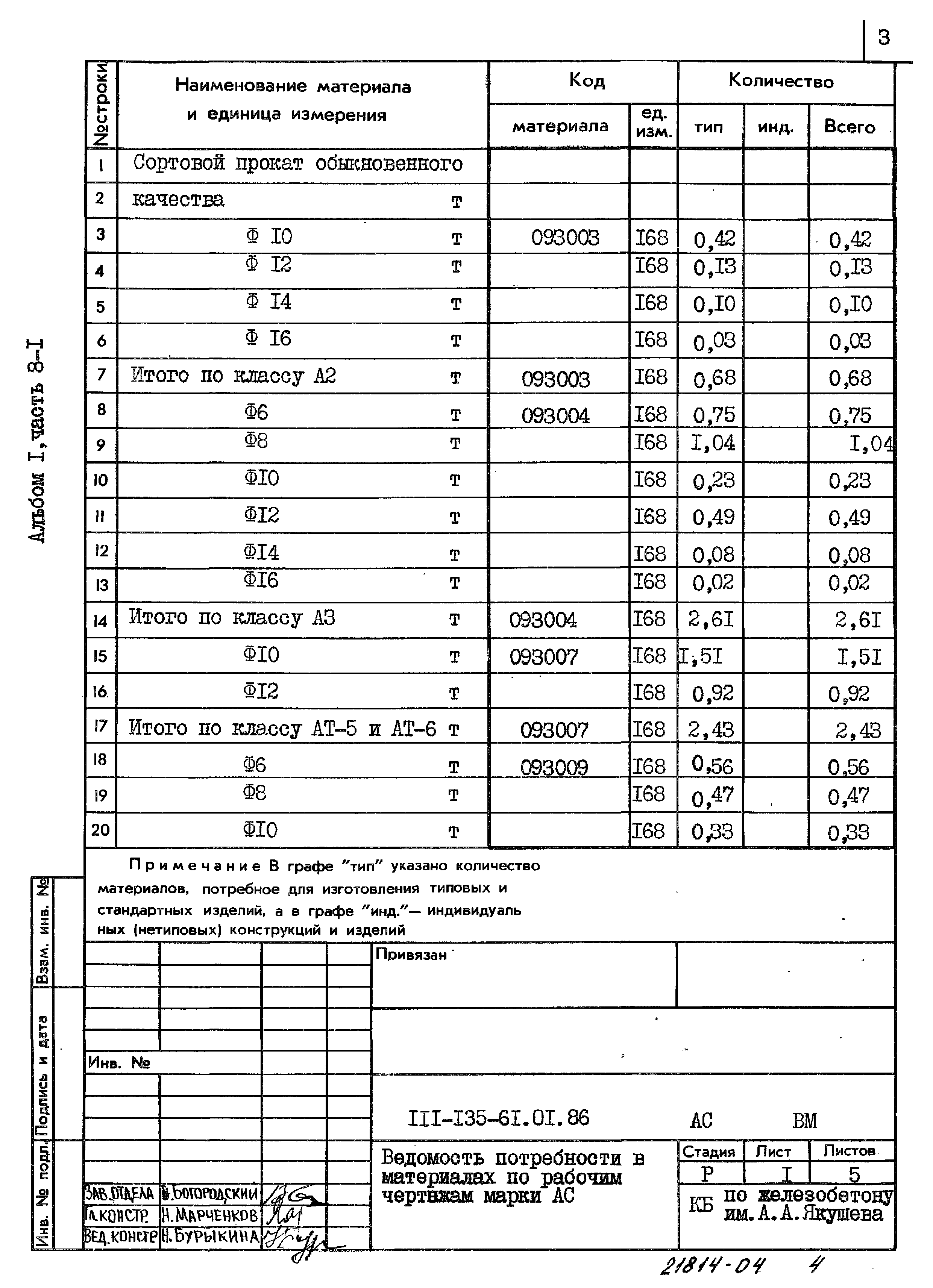 Типовой проект 111-135-61.01.86