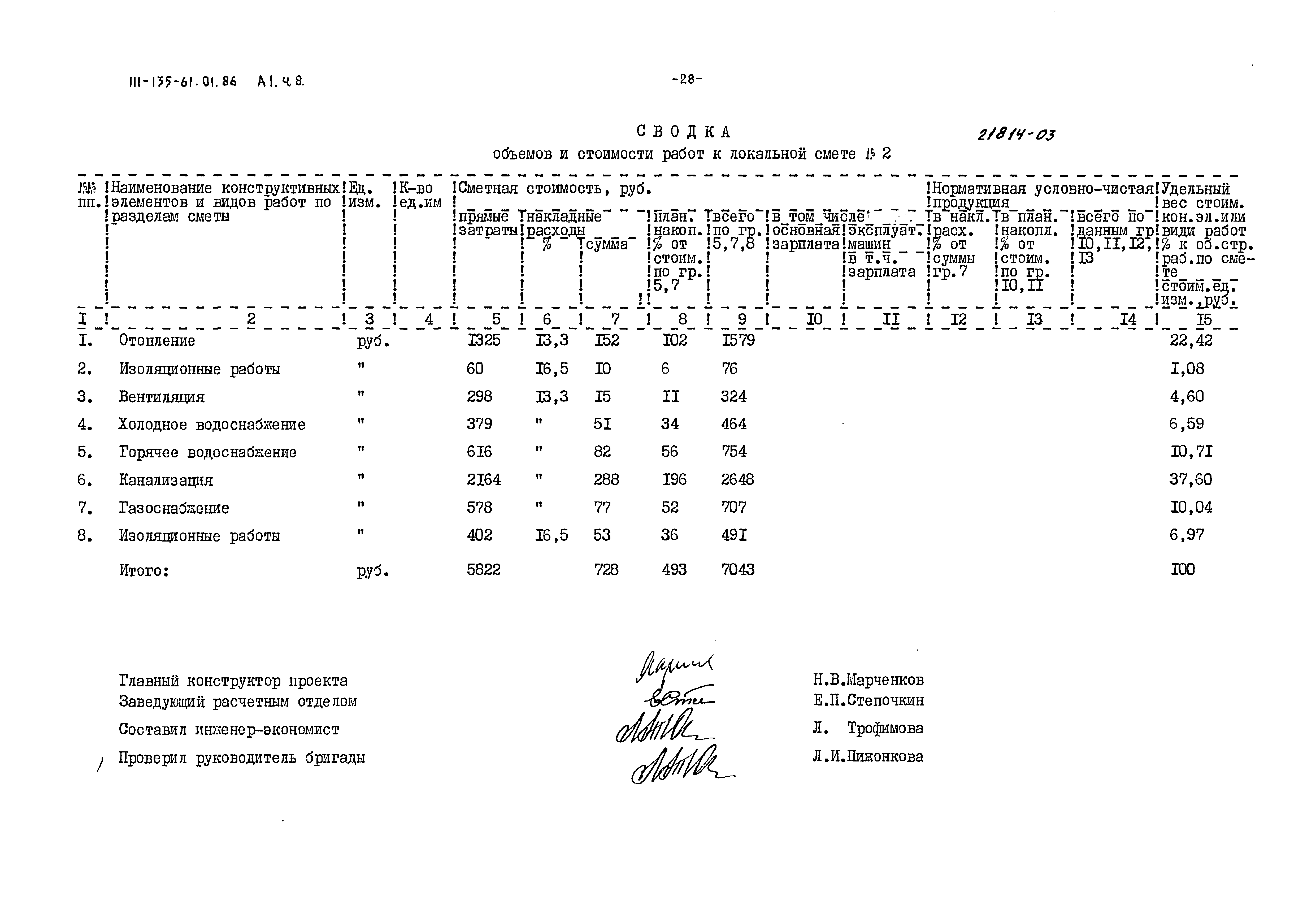 Типовой проект 111-135-61.01.86