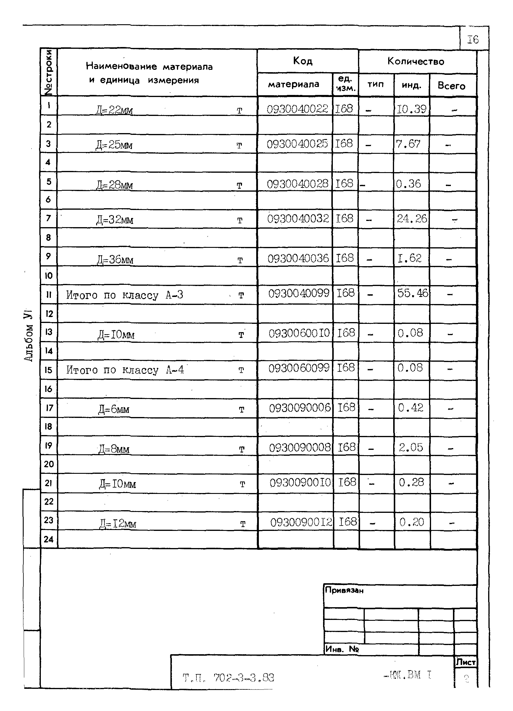 Типовой проект 702-3-3.83