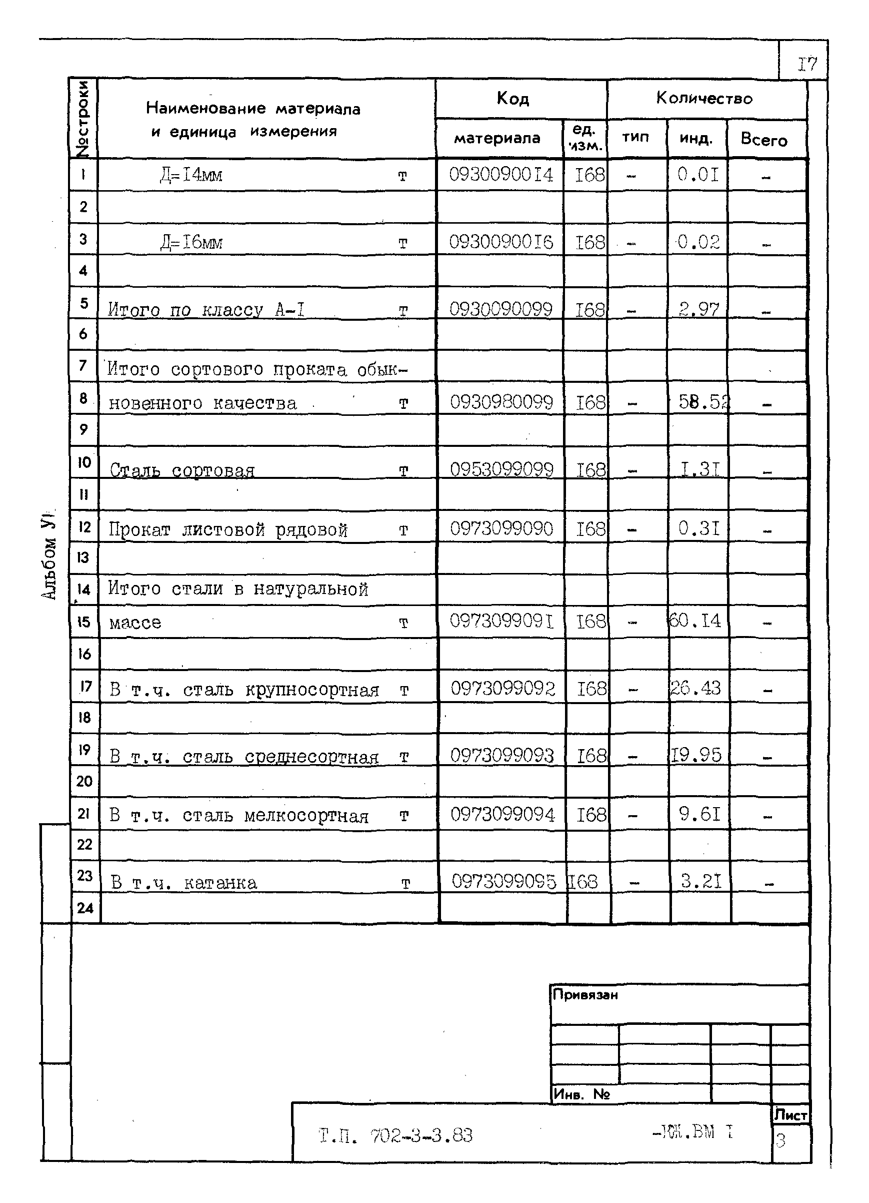 Типовой проект 702-3-3.83