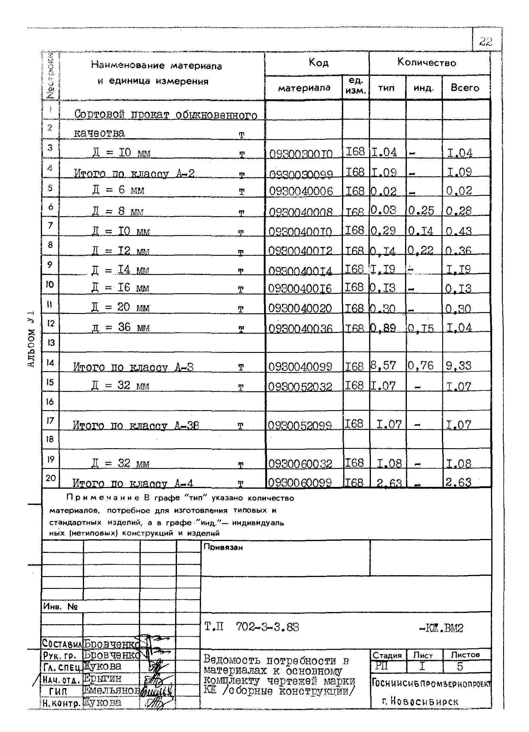 Типовой проект 702-3-3.83