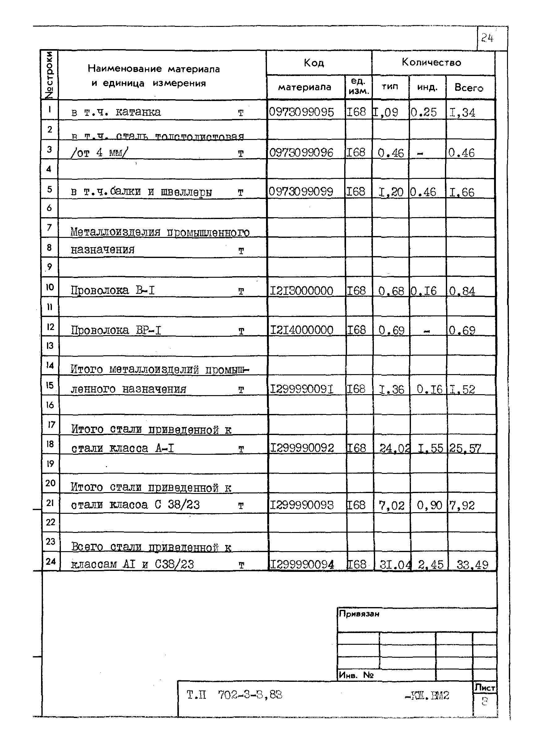 Типовой проект 702-3-3.83