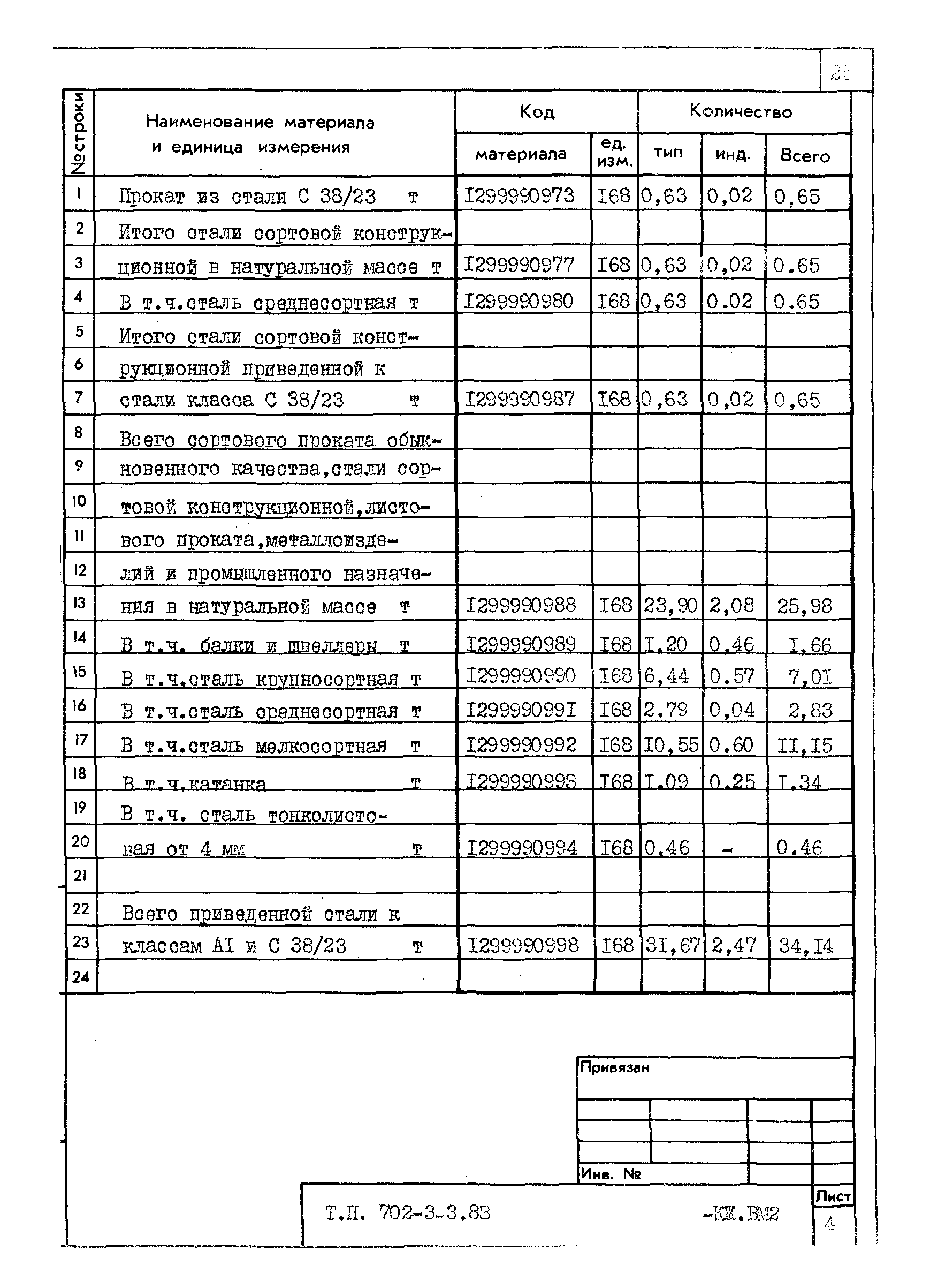 Типовой проект 702-3-3.83